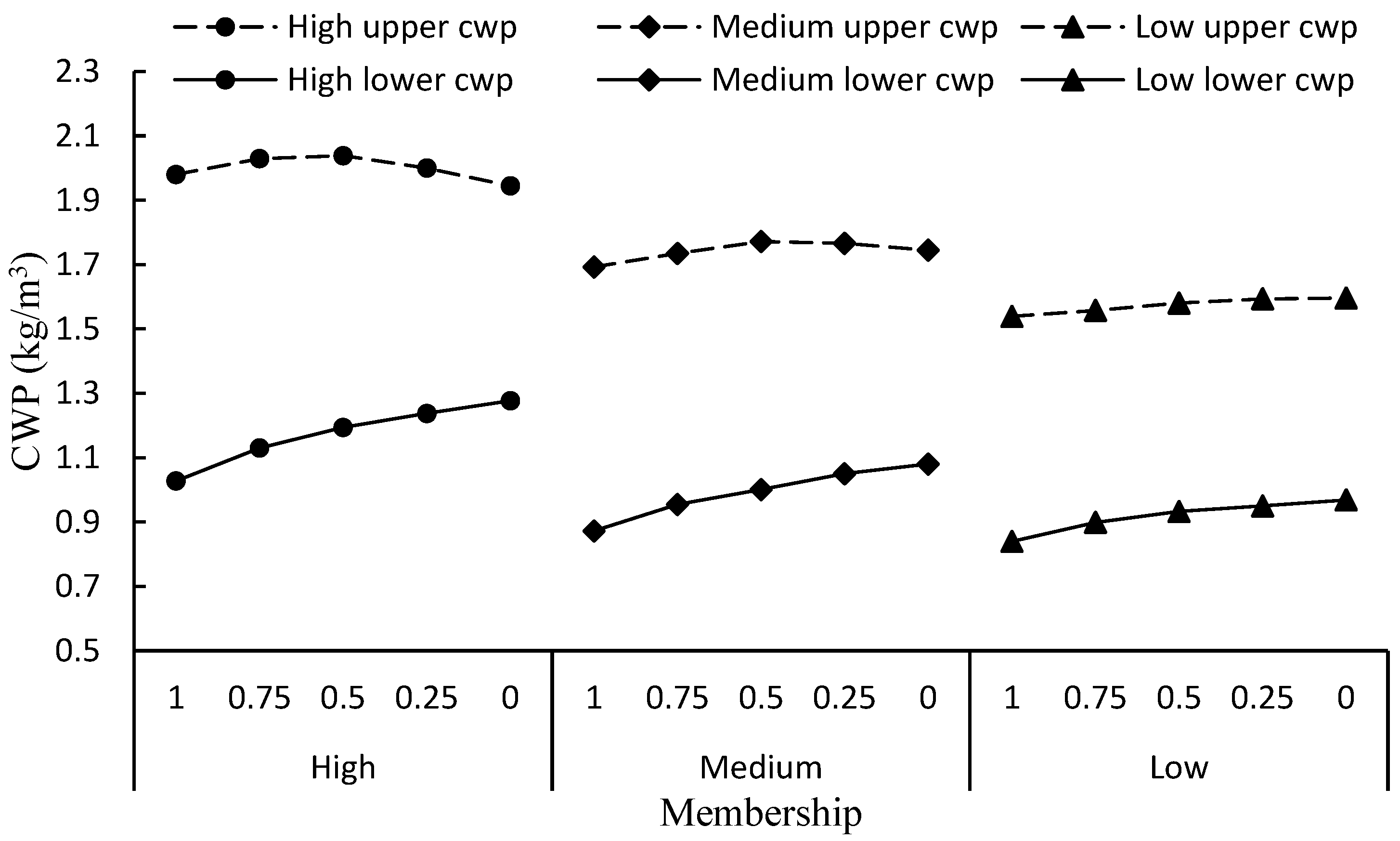 Water 10 00908 g004 Water 10 00908 g004