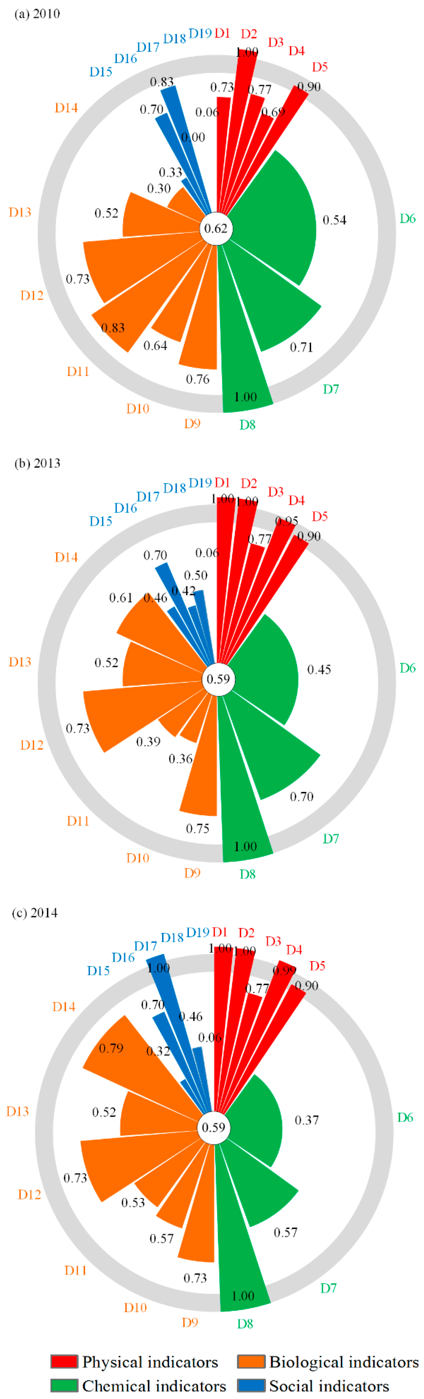 Water 10 00909 g003 Water 10 00909 g003