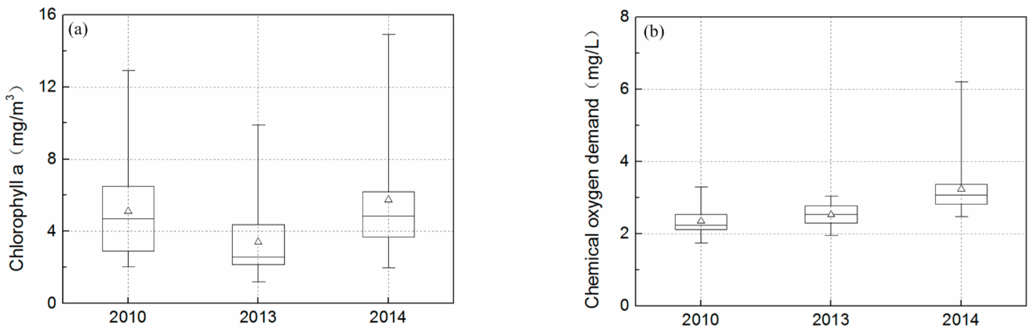 Water 10 00909 g007 Water 10 00909 g007