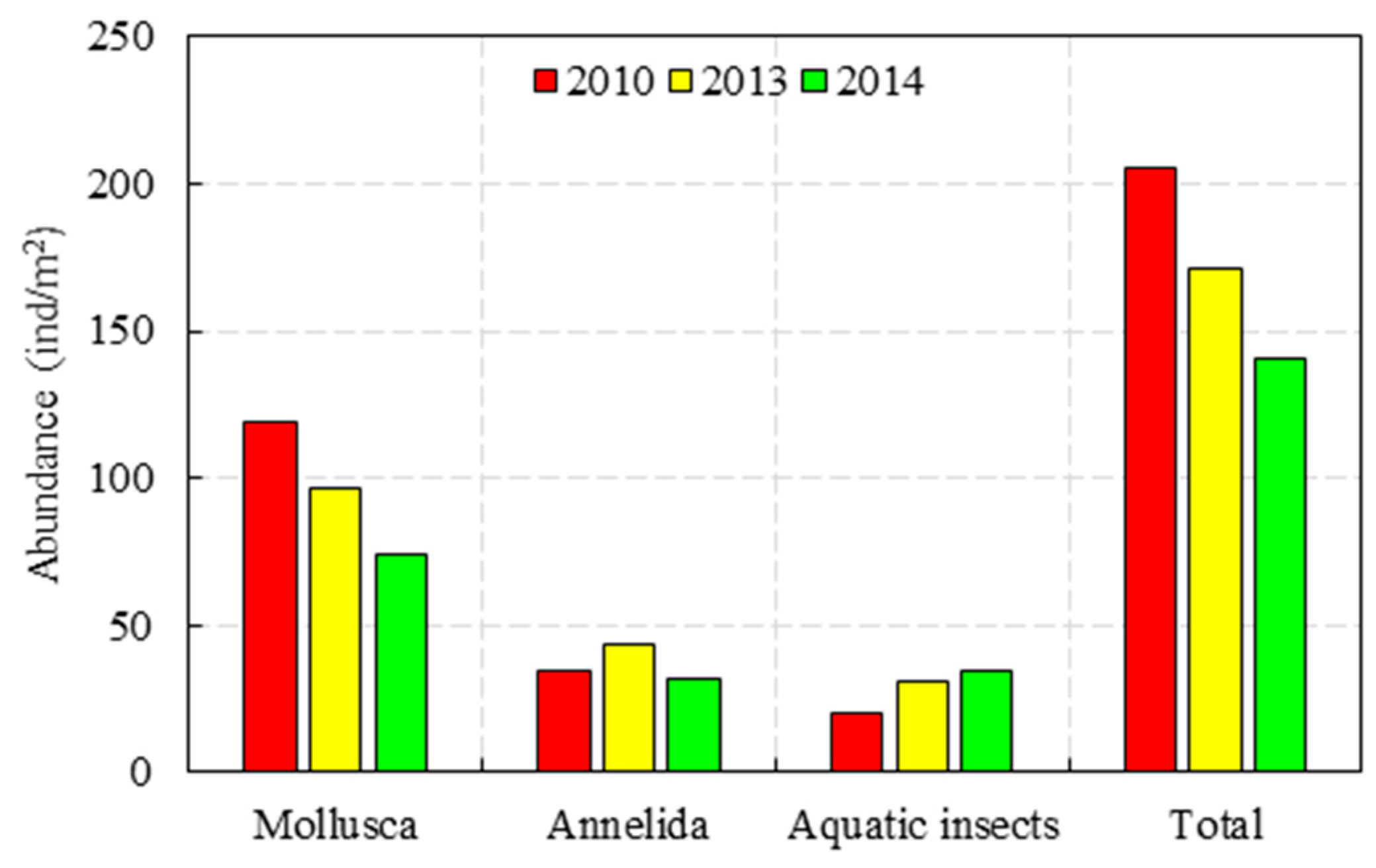 Water 10 00909 g009 Water 10 00909 g009