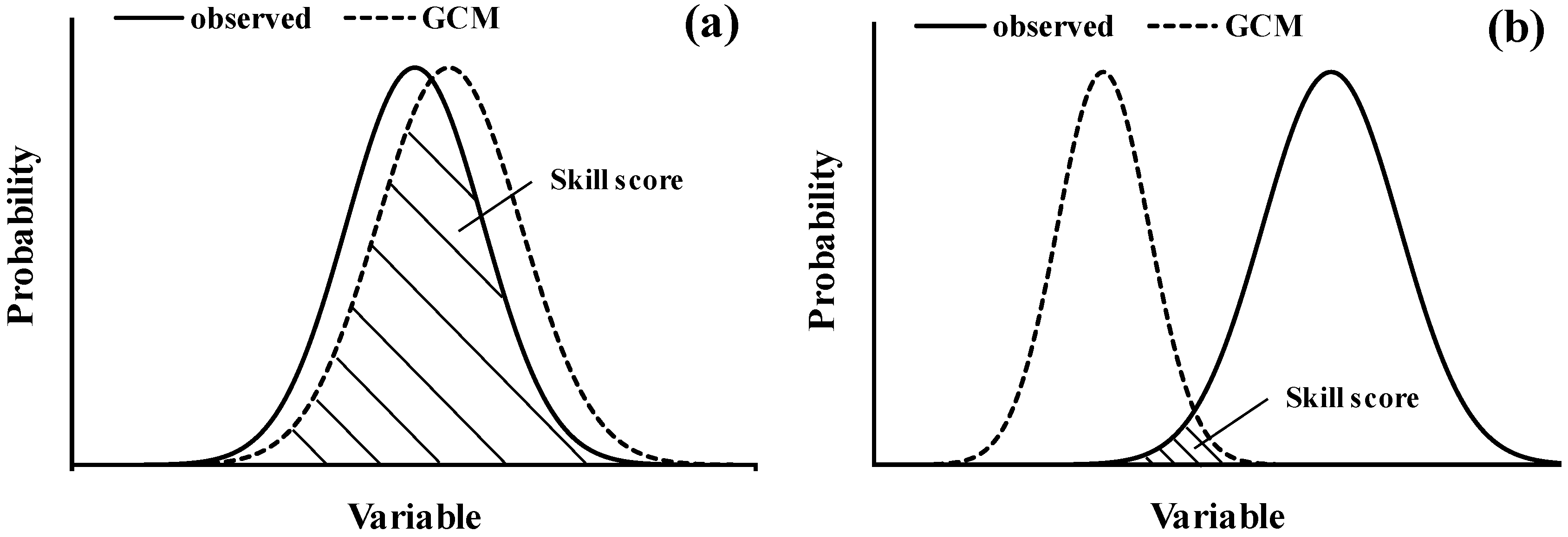 Water 10 00910 g006 Water 10 00910 g006