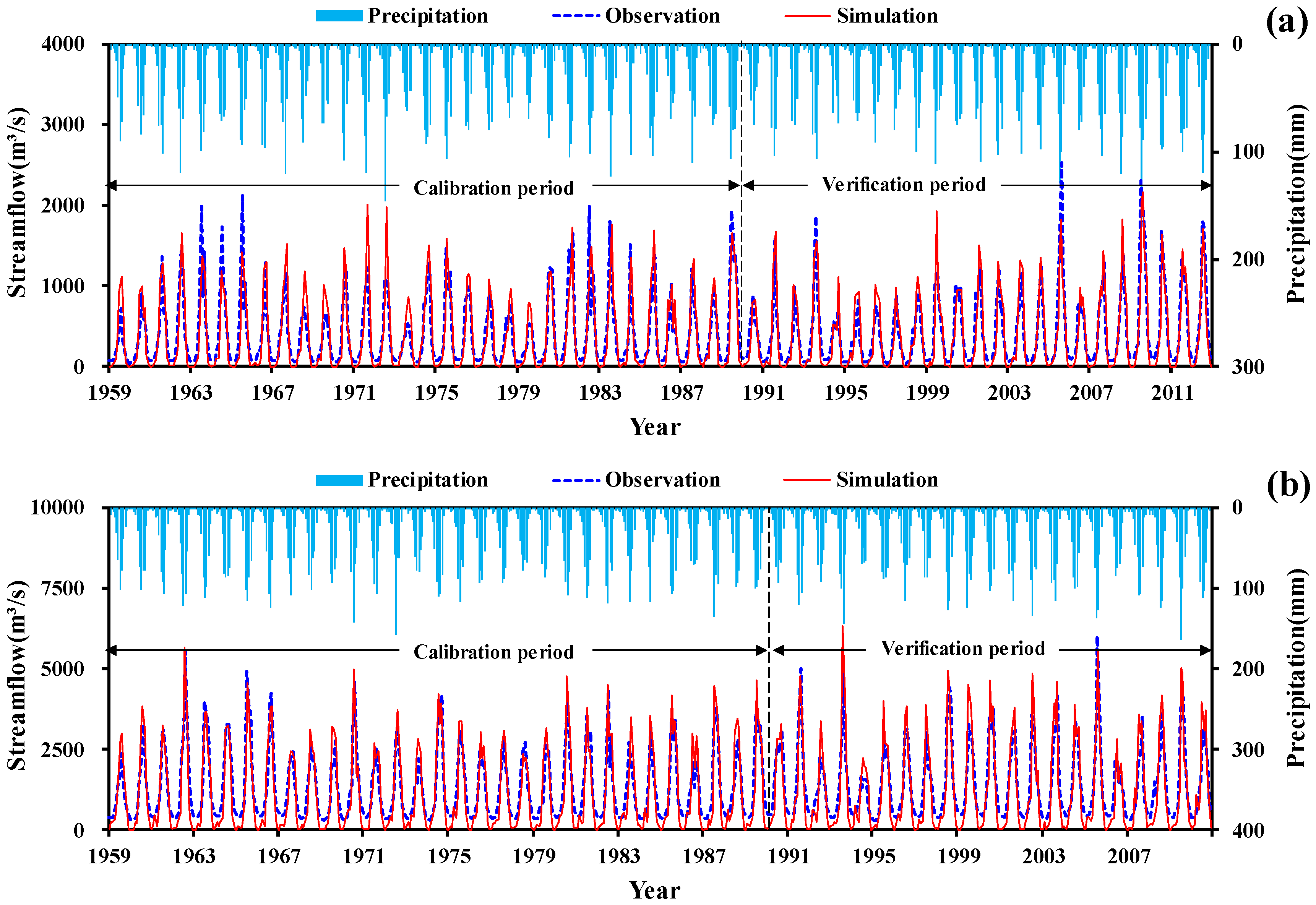 Water 10 00910 g007a Water 10 00910 g007a