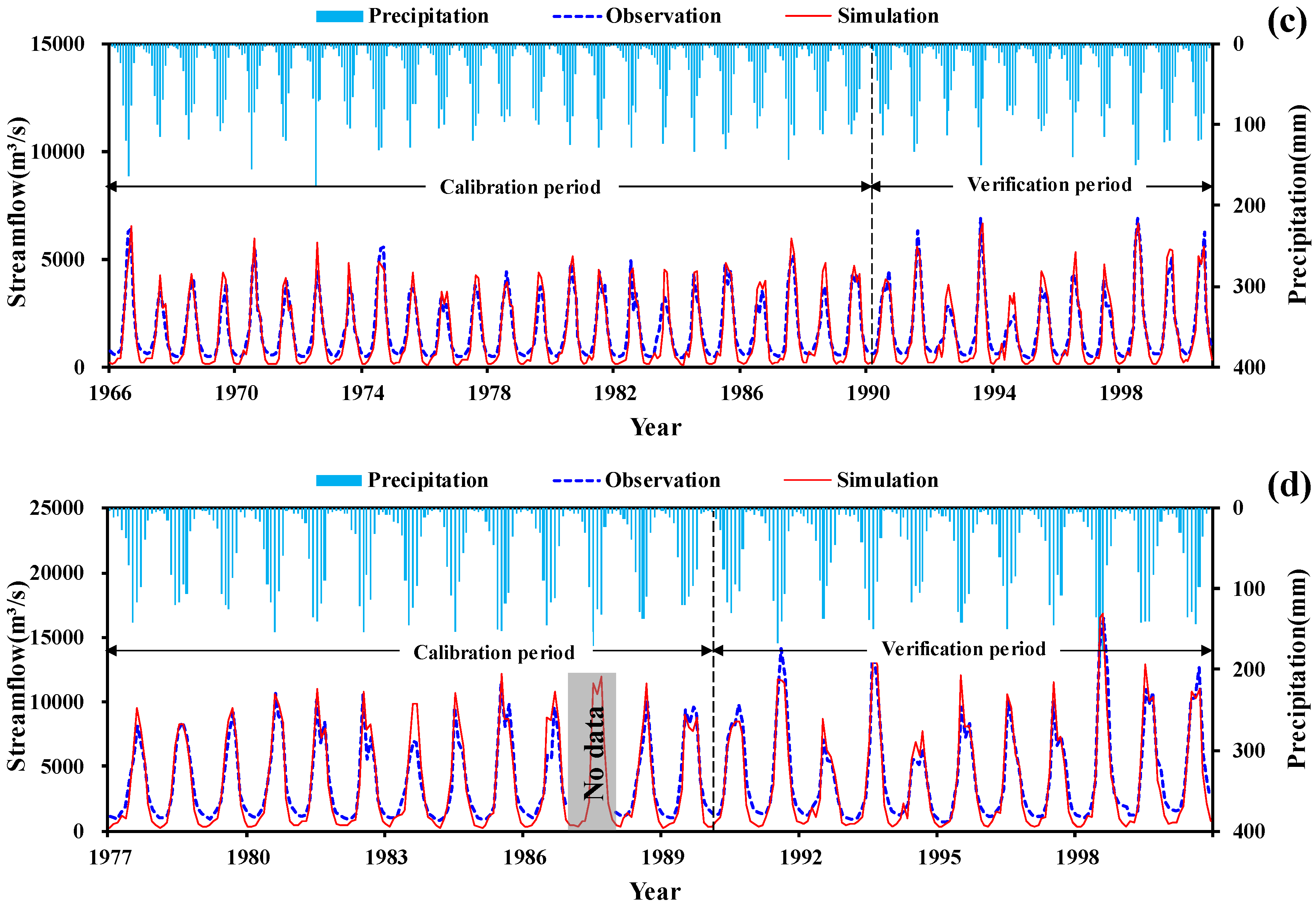 Water 10 00910 g007b Water 10 00910 g007b