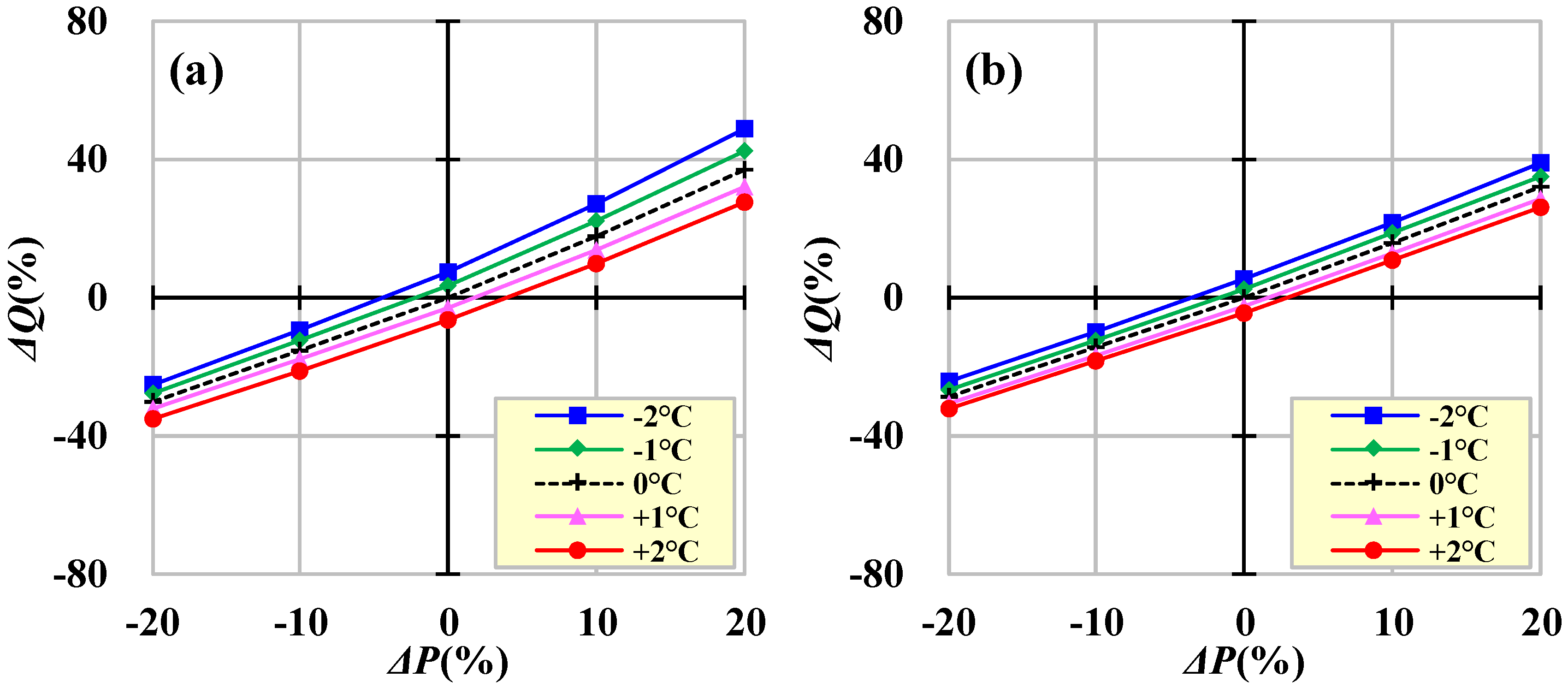 Water 10 00910 g008a Water 10 00910 g008a