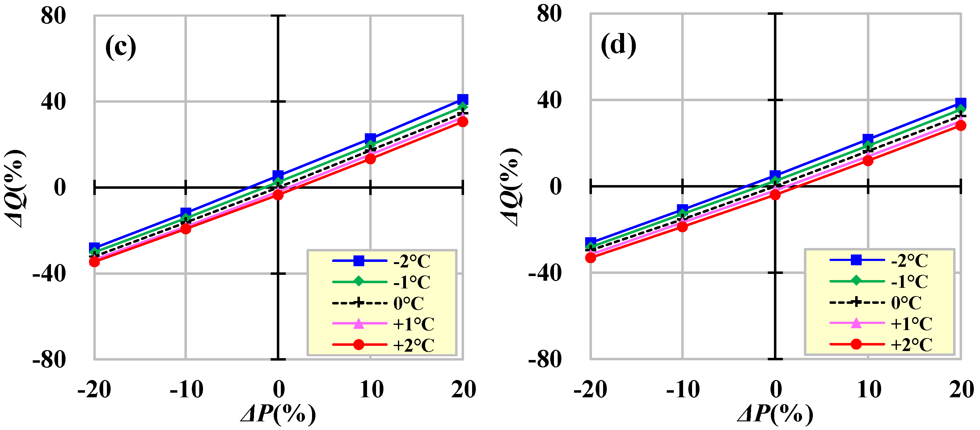 Water 10 00910 g008b Water 10 00910 g008b