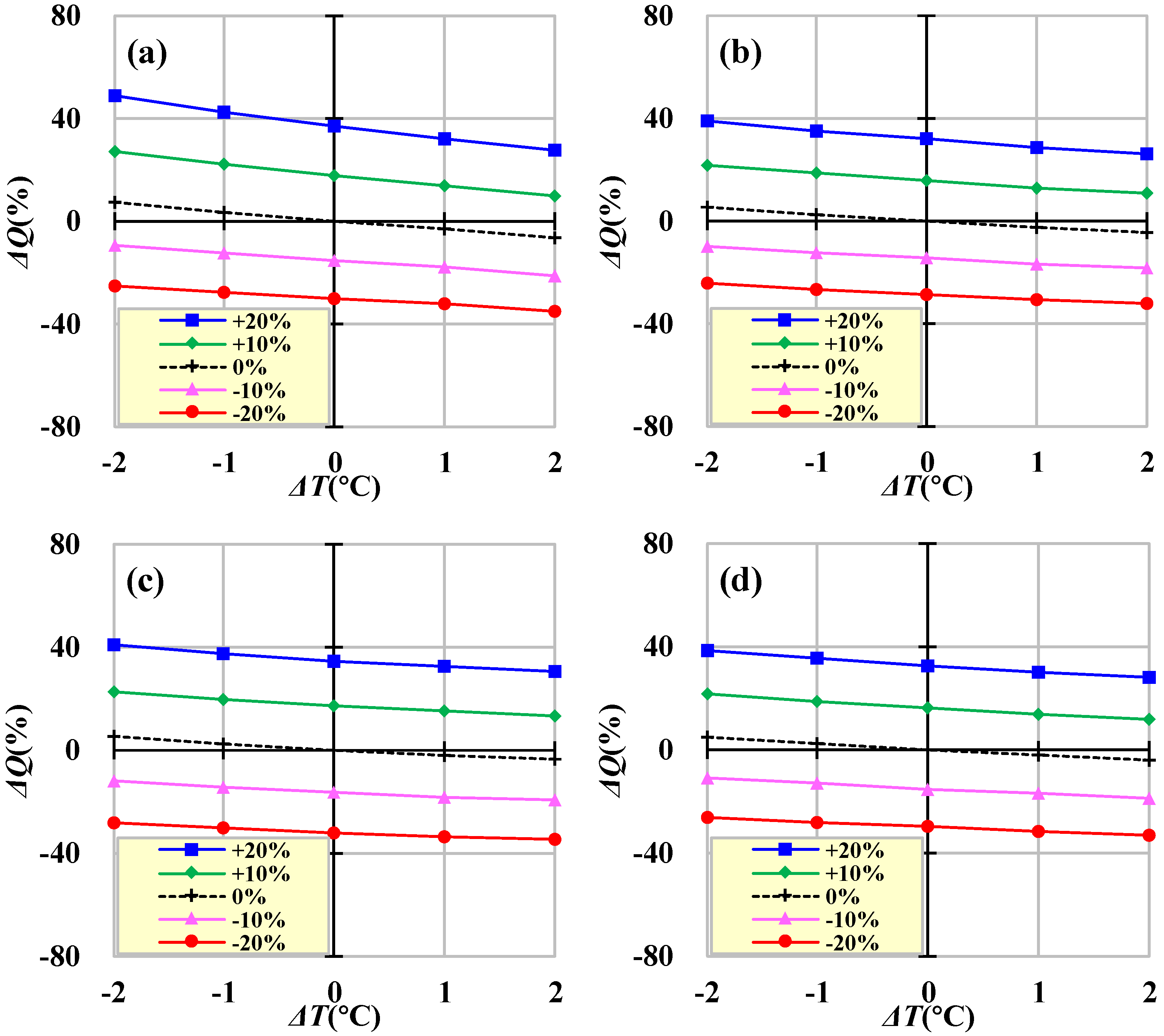 Water 10 00910 g009 Water 10 00910 g009