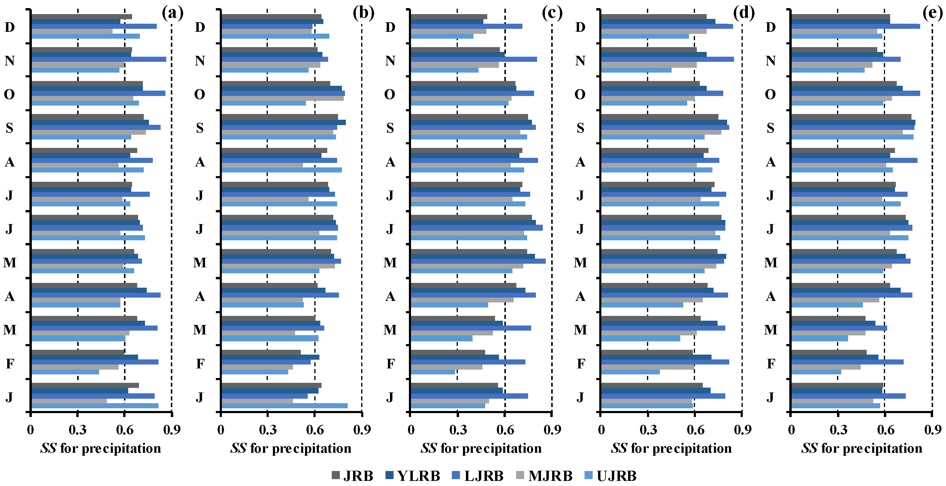 Water 10 00910 g010 Water 10 00910 g010
