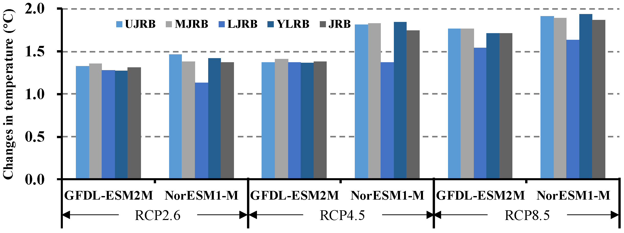Water 10 00910 g015 Water 10 00910 g015