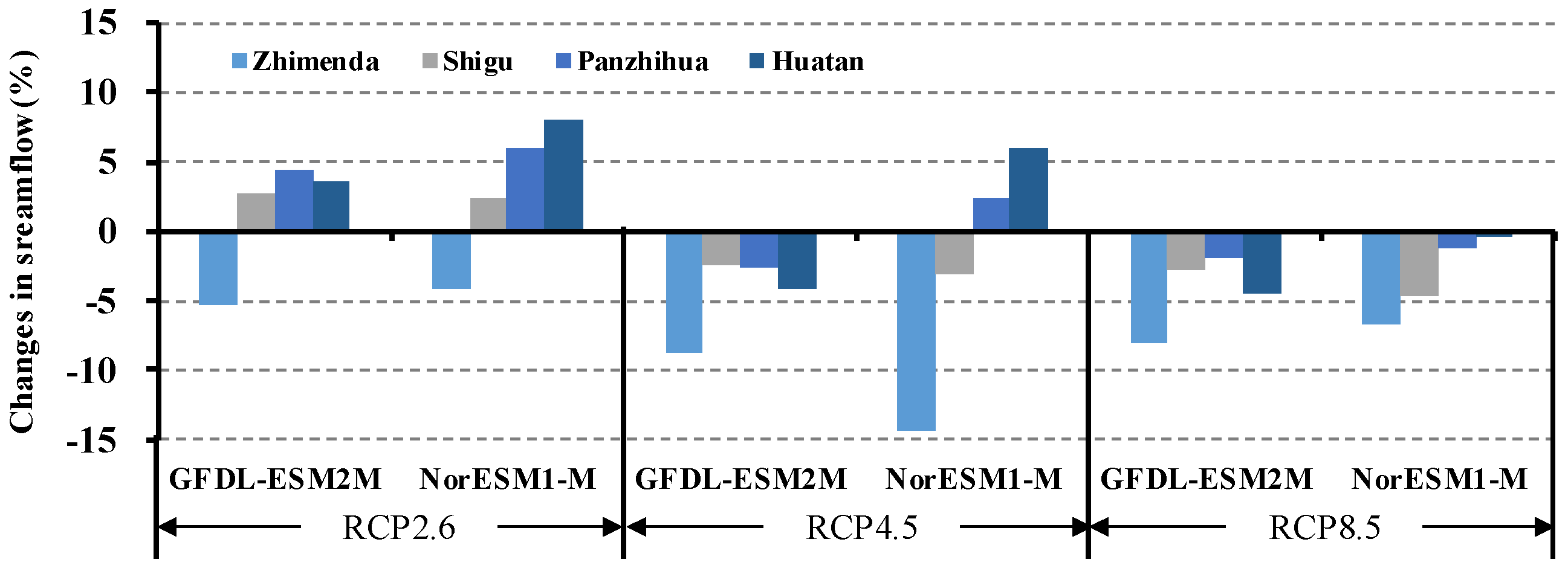 Water 10 00910 g016 Water 10 00910 g016