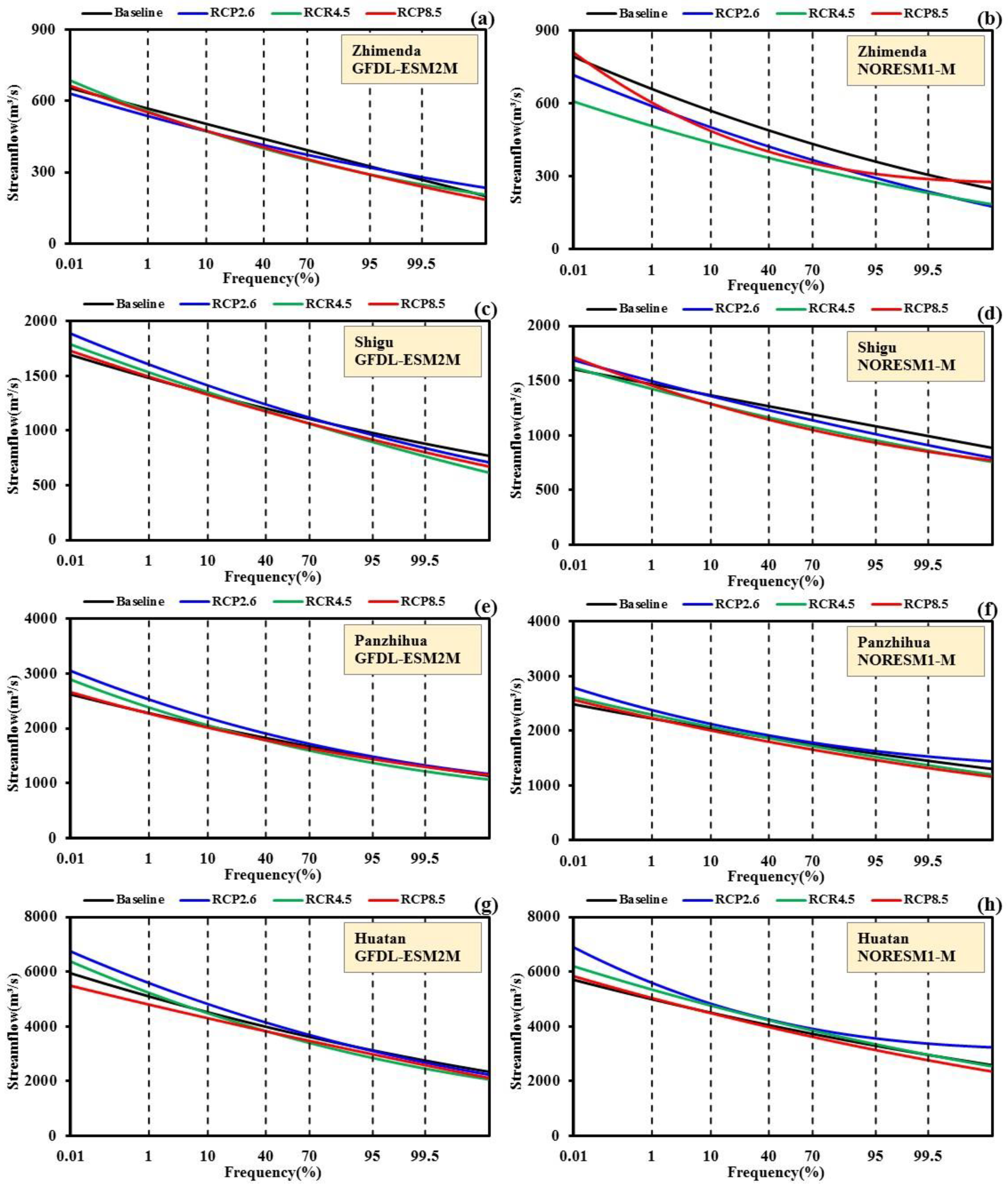 Water 10 00910 g017 Water 10 00910 g017