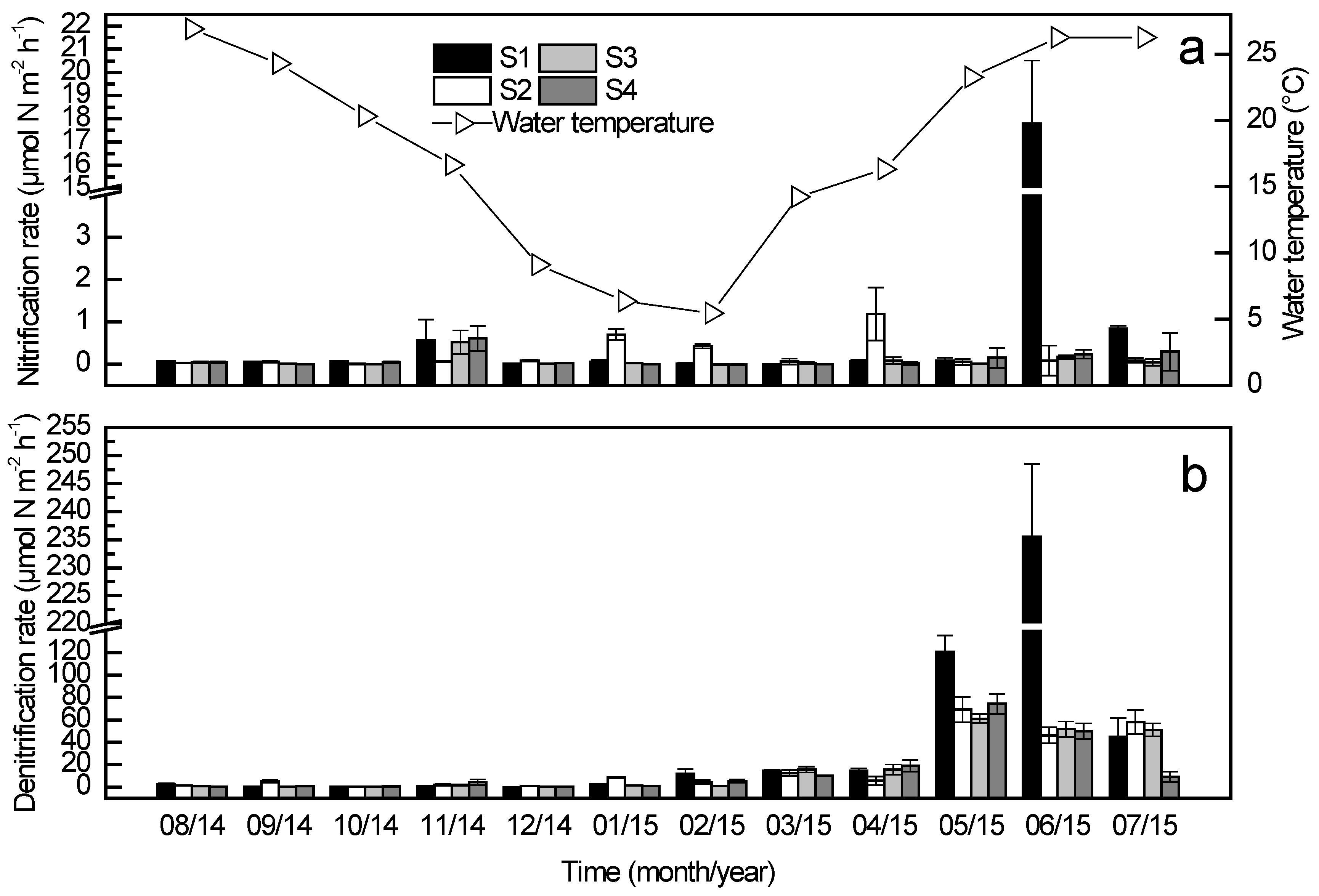 Water 10 00911 g002 Water 10 00911 g002