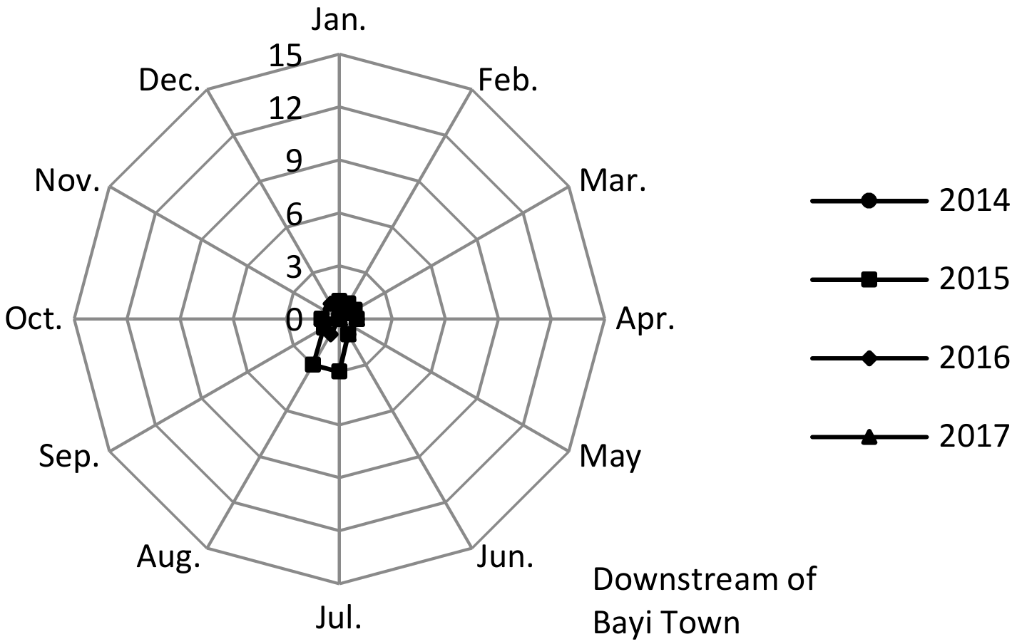 Water 10 00913 g005b