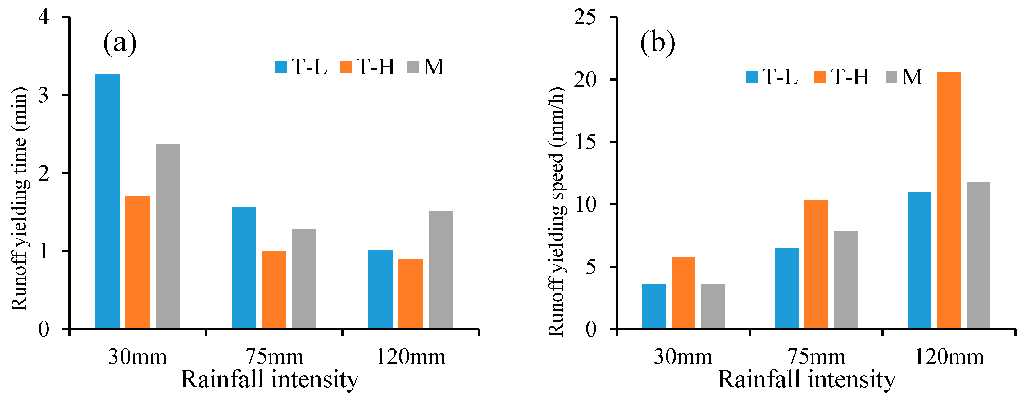 Water 10 00915 g005 Water 10 00915 g005
