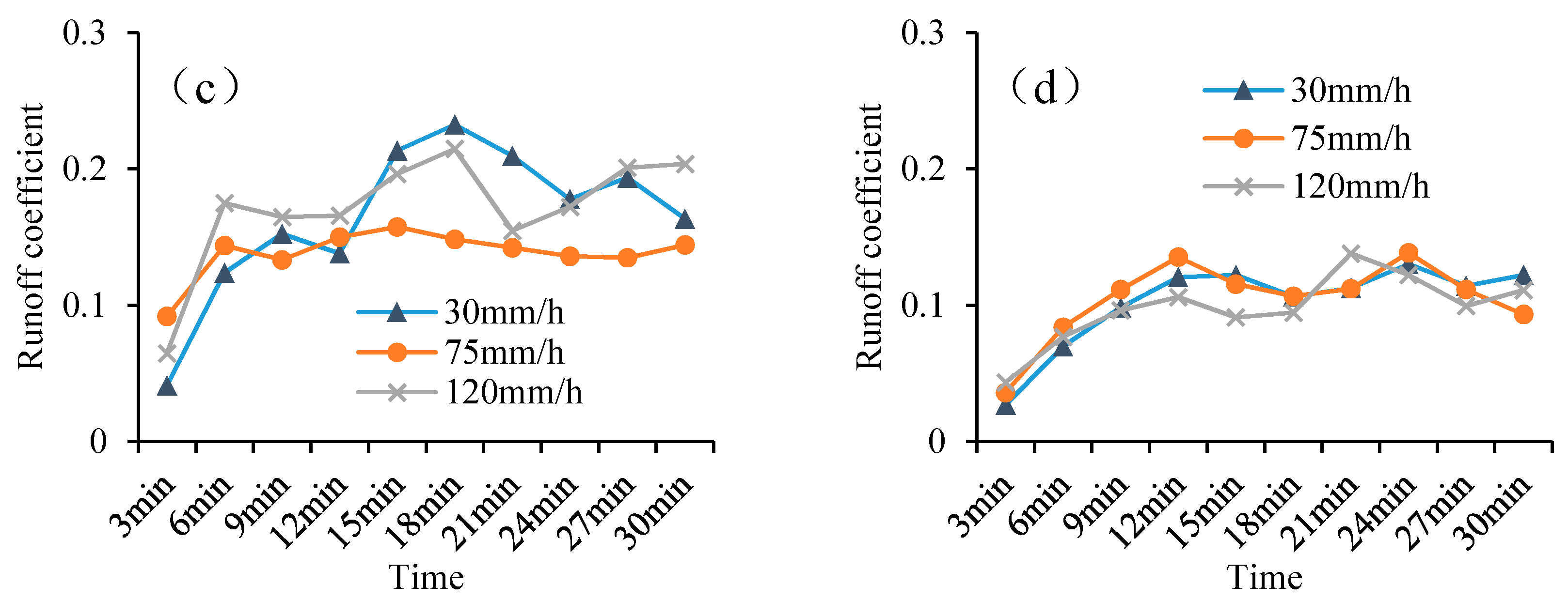 Water 10 00915 g006b Water 10 00915 g006b