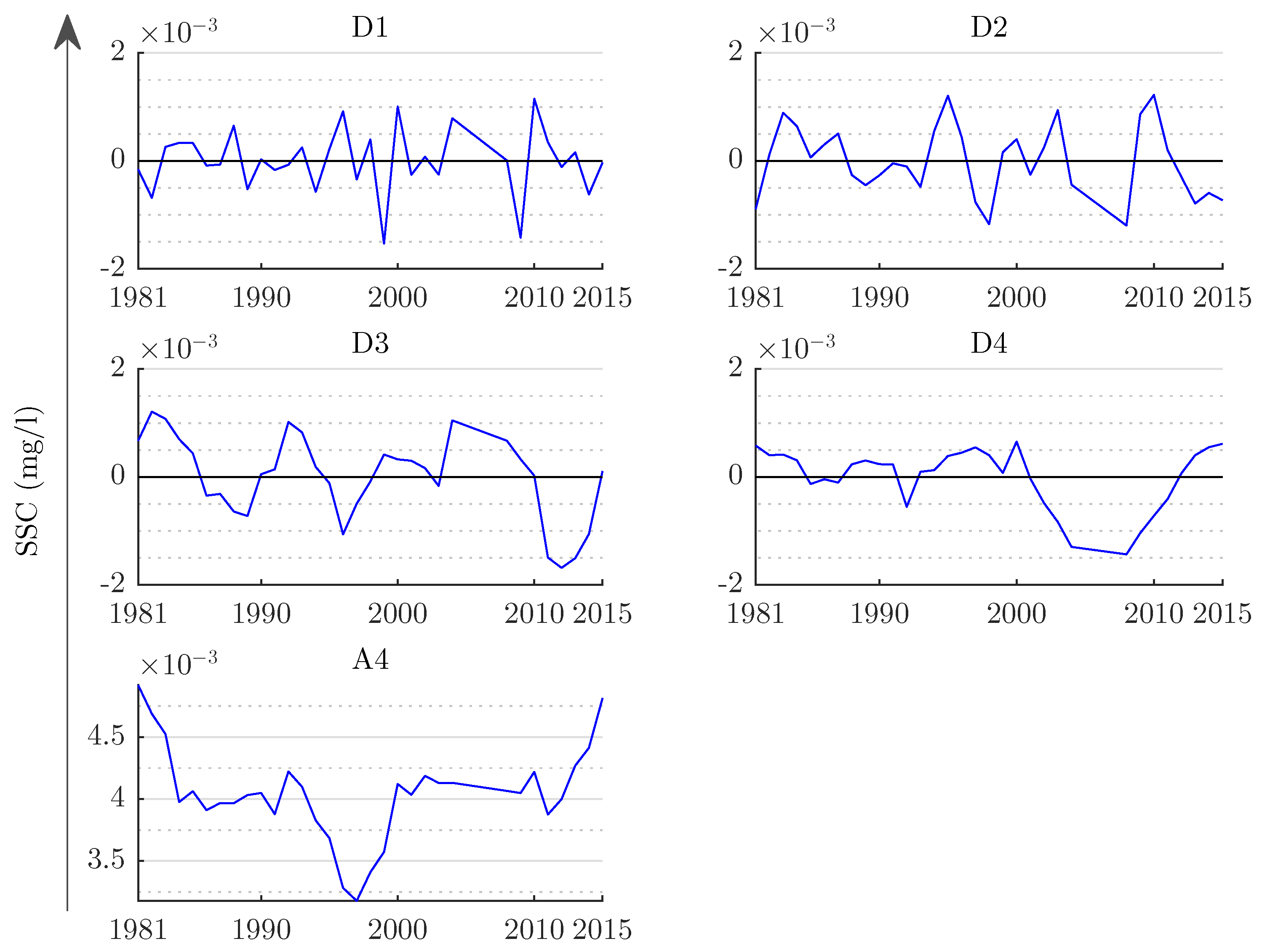 Water 10 00918 g004 Water 10 00918 g004