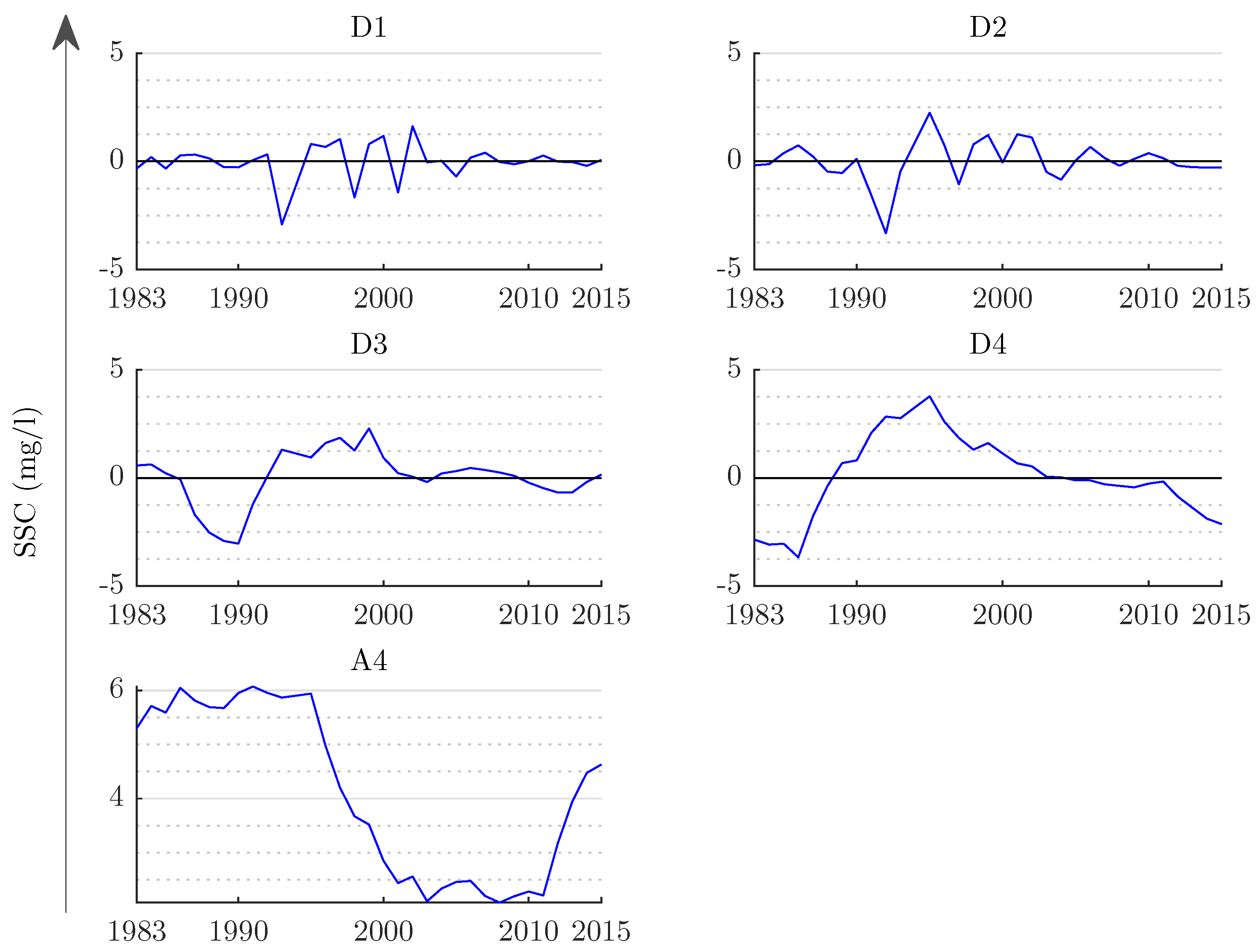 Water 10 00918 g005 Water 10 00918 g005