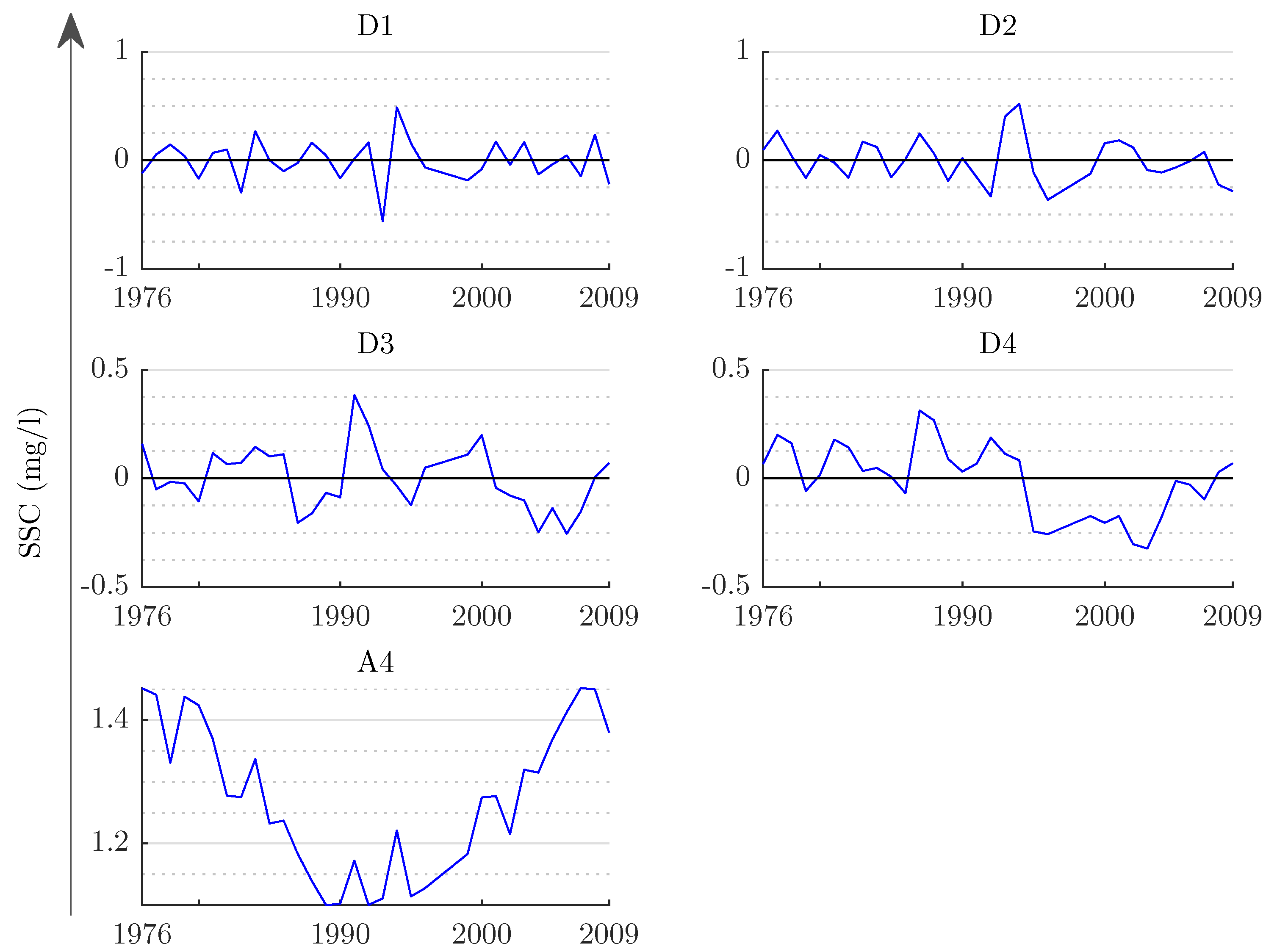Water 10 00918 g006 Water 10 00918 g006