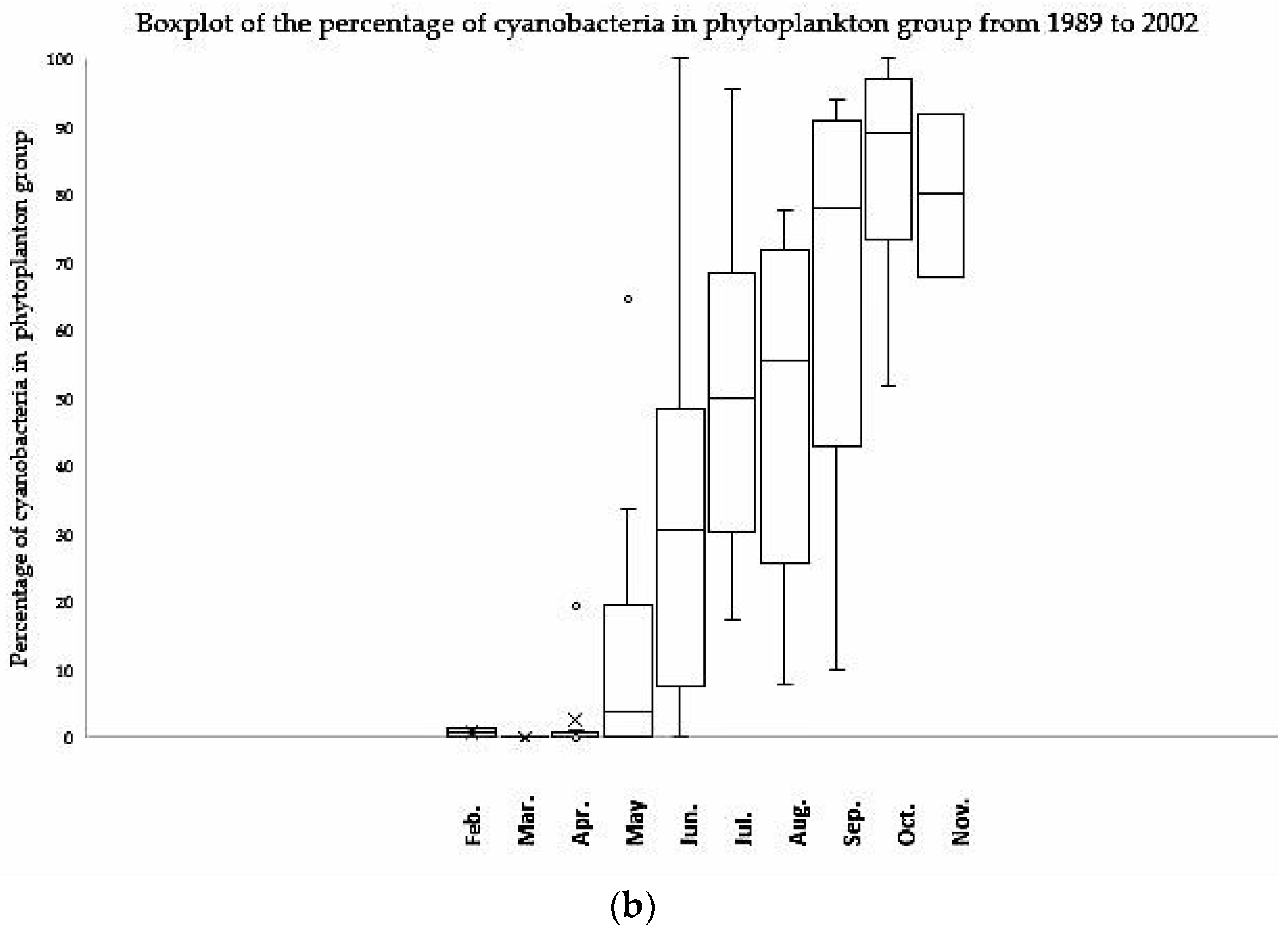 Water 10 00919 g001b Water 10 00919 g001b