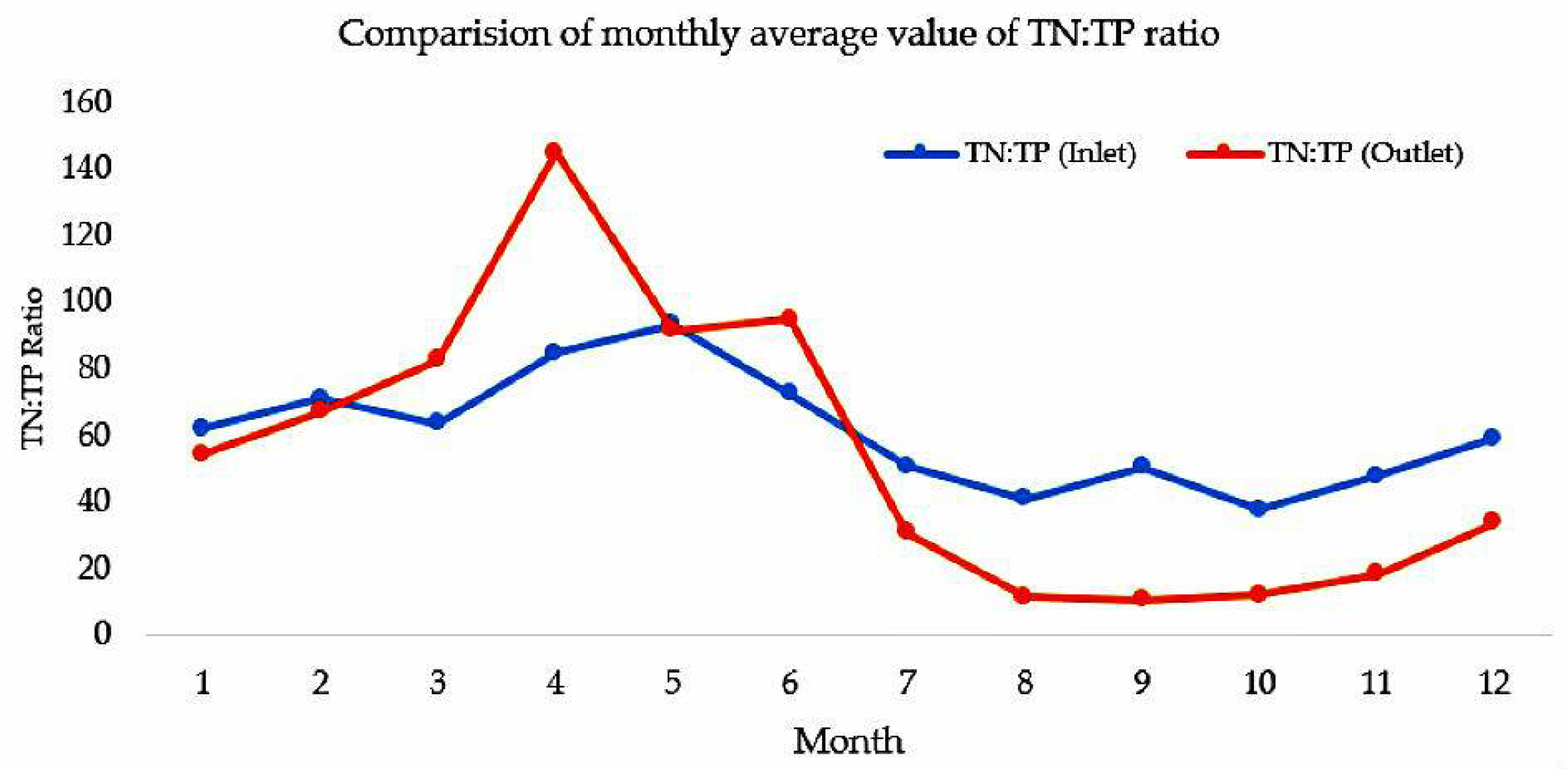 Water 10 00919 g002 Water 10 00919 g002