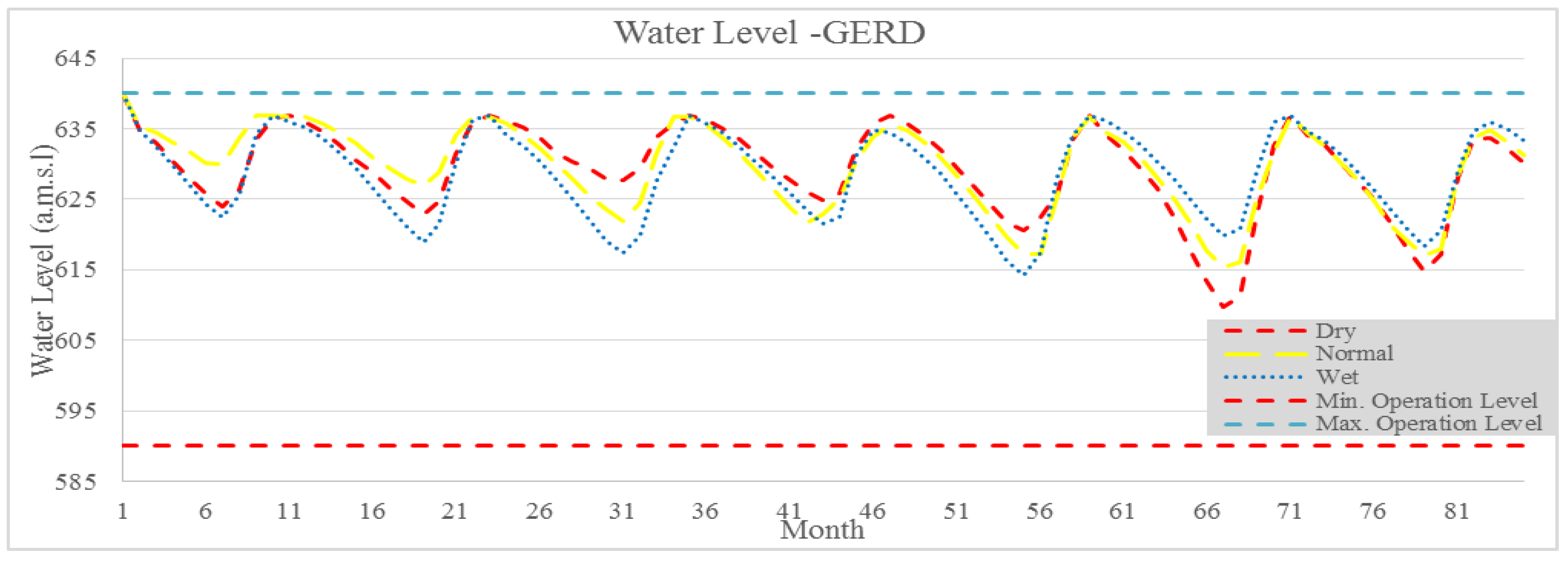 Water 10 00921 g009