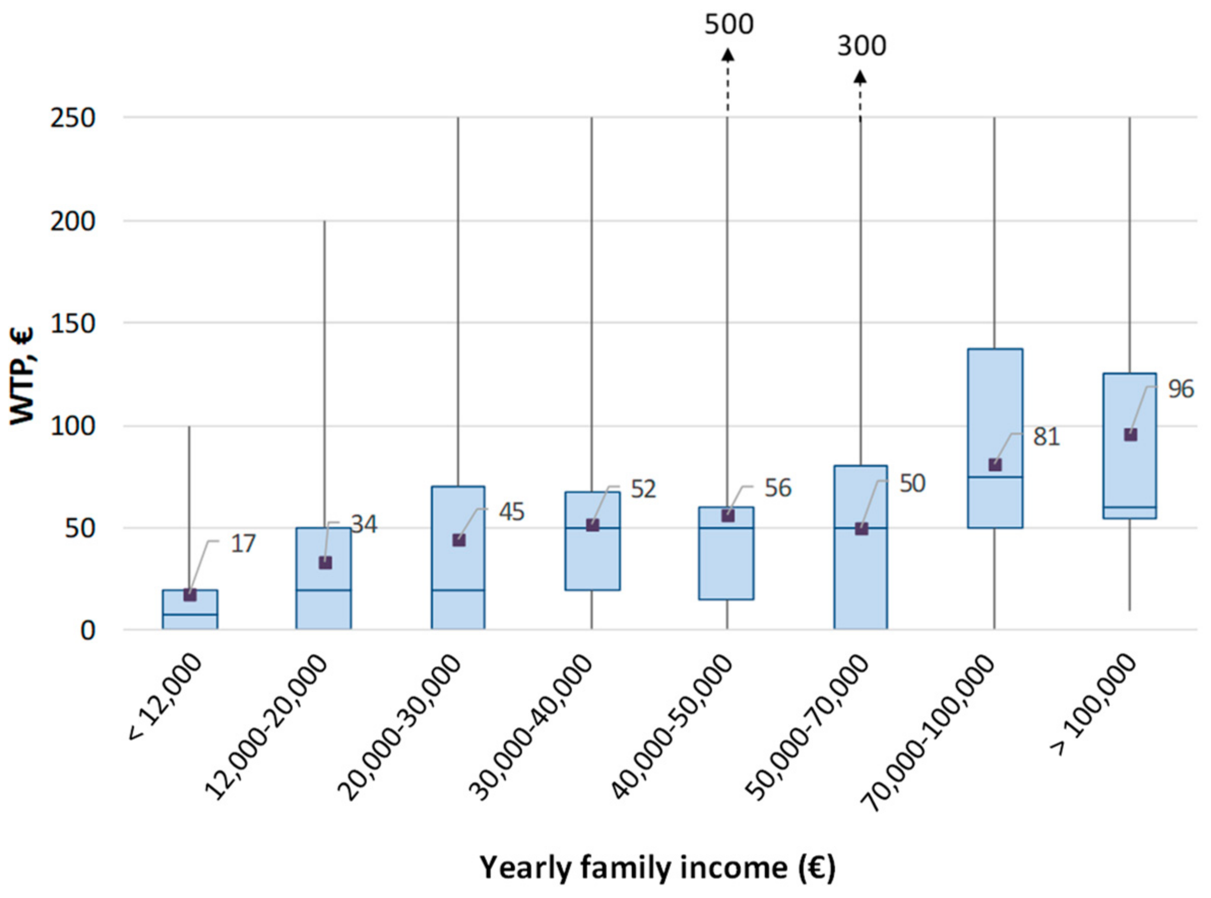 Water 10 00922 g008 Water 10 00922 g008