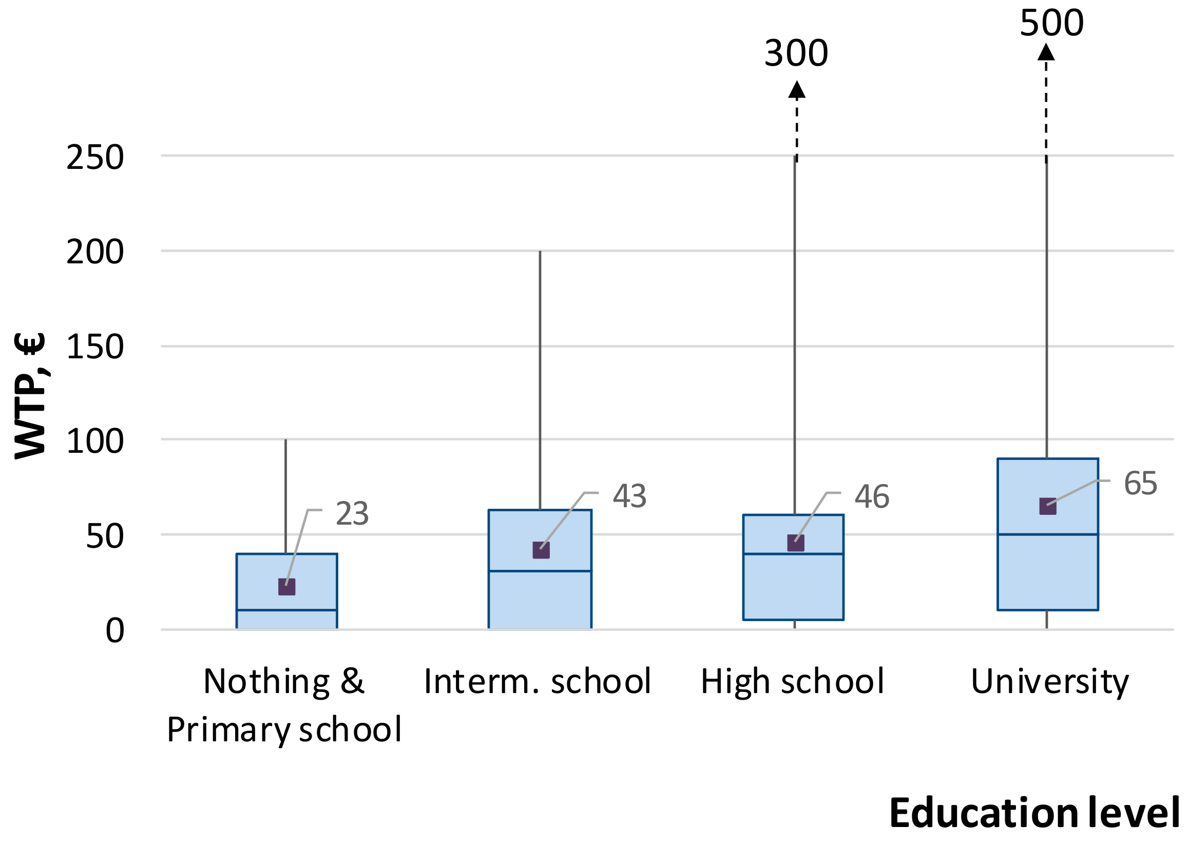 Water 10 00922 g010 Water 10 00922 g010