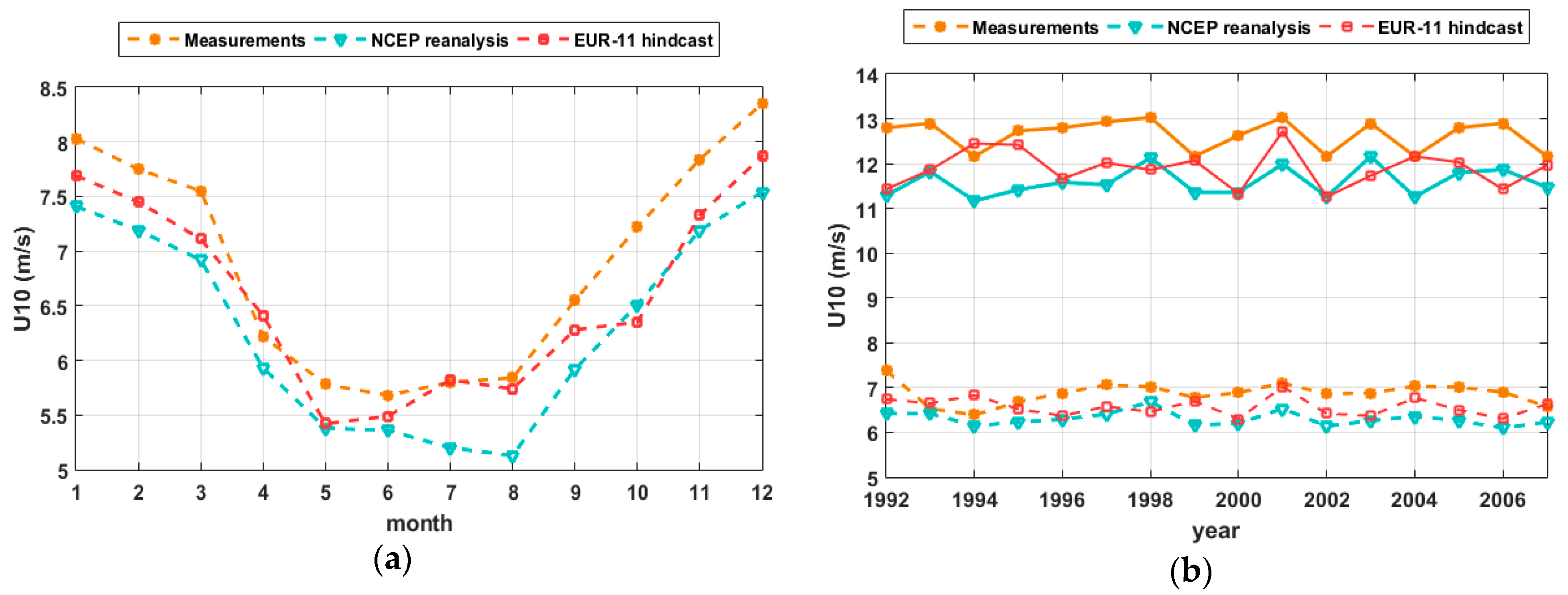 Water 10 00924 g004 Water 10 00924 g004