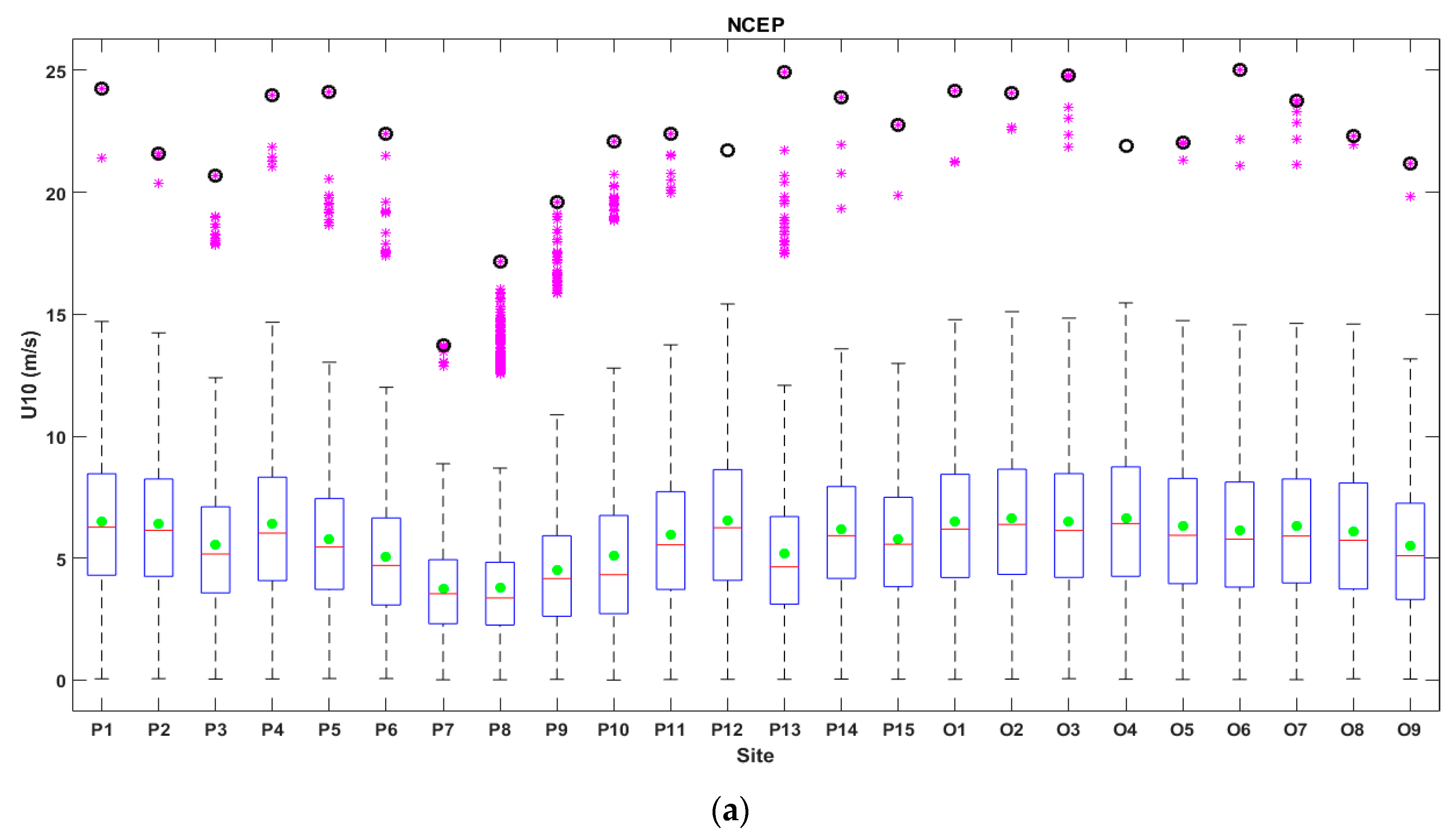 Water 10 00924 g006a Water 10 00924 g006a