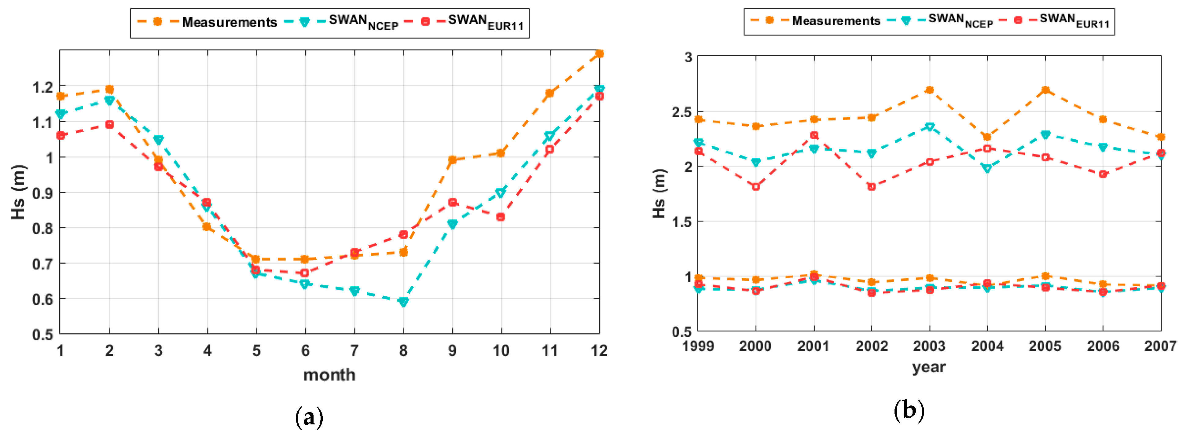 Water 10 00924 g011 Water 10 00924 g011