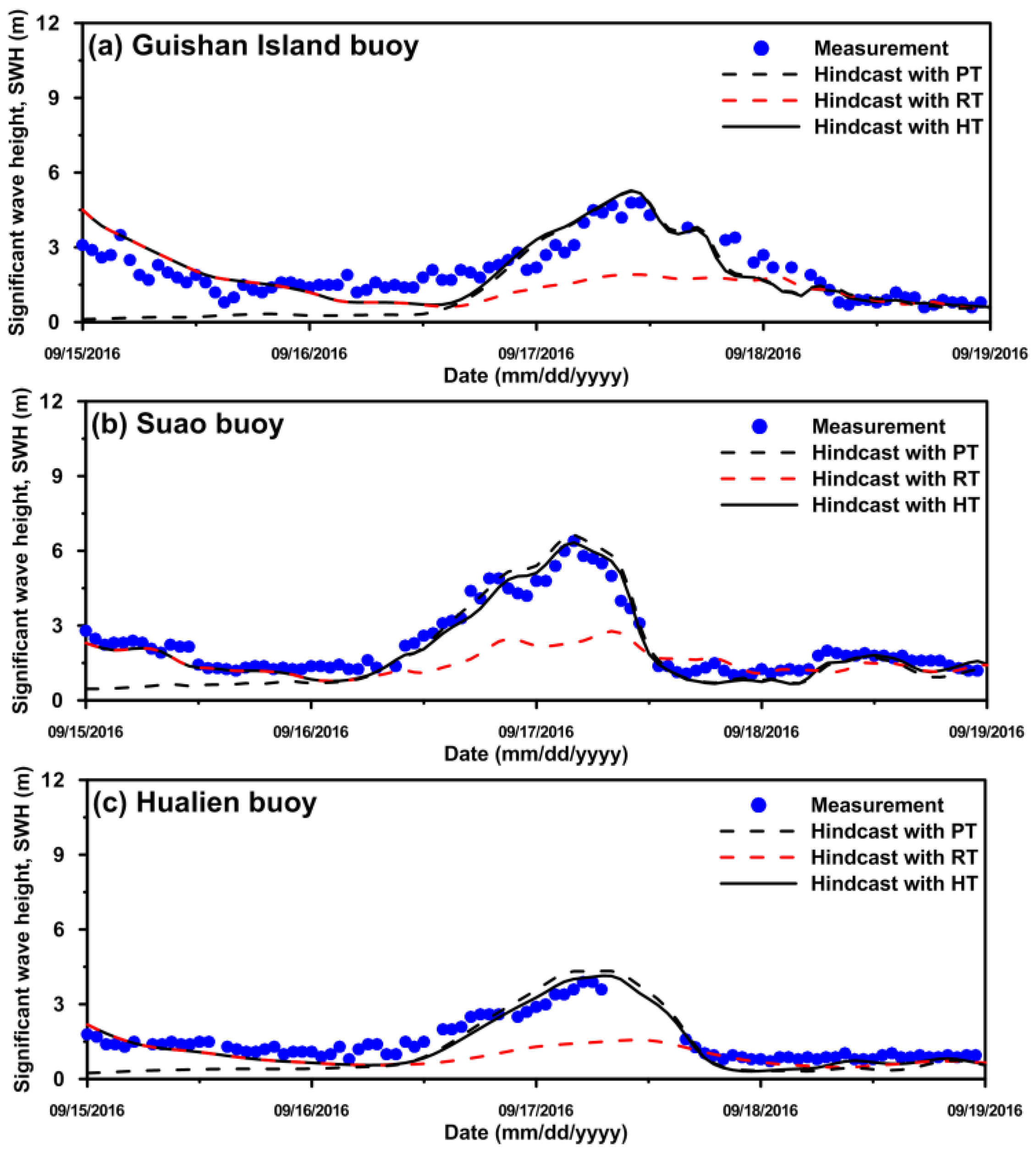 Water 10 00926 g009 Water 10 00926 g009