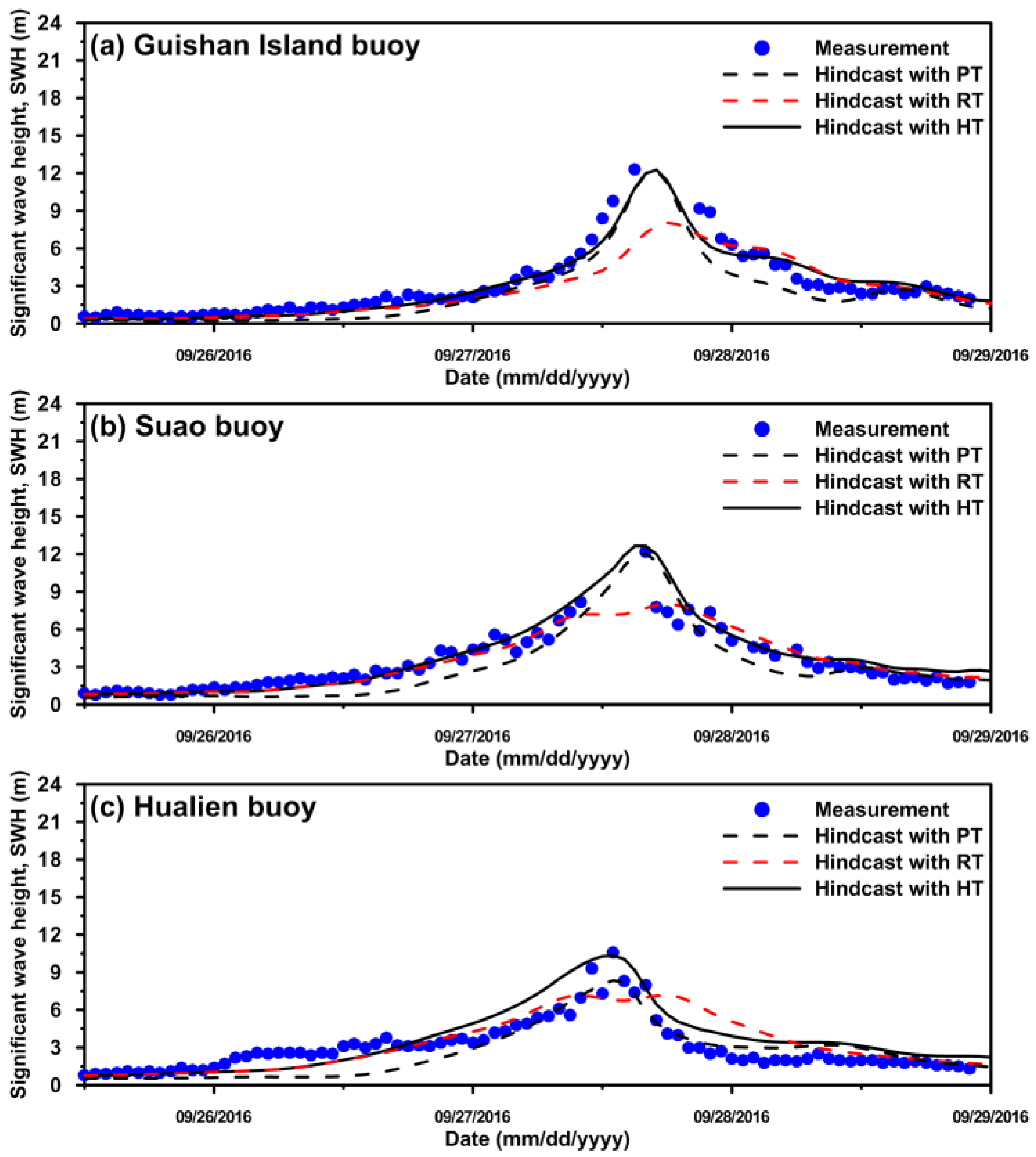 Water 10 00926 g010 Water 10 00926 g010