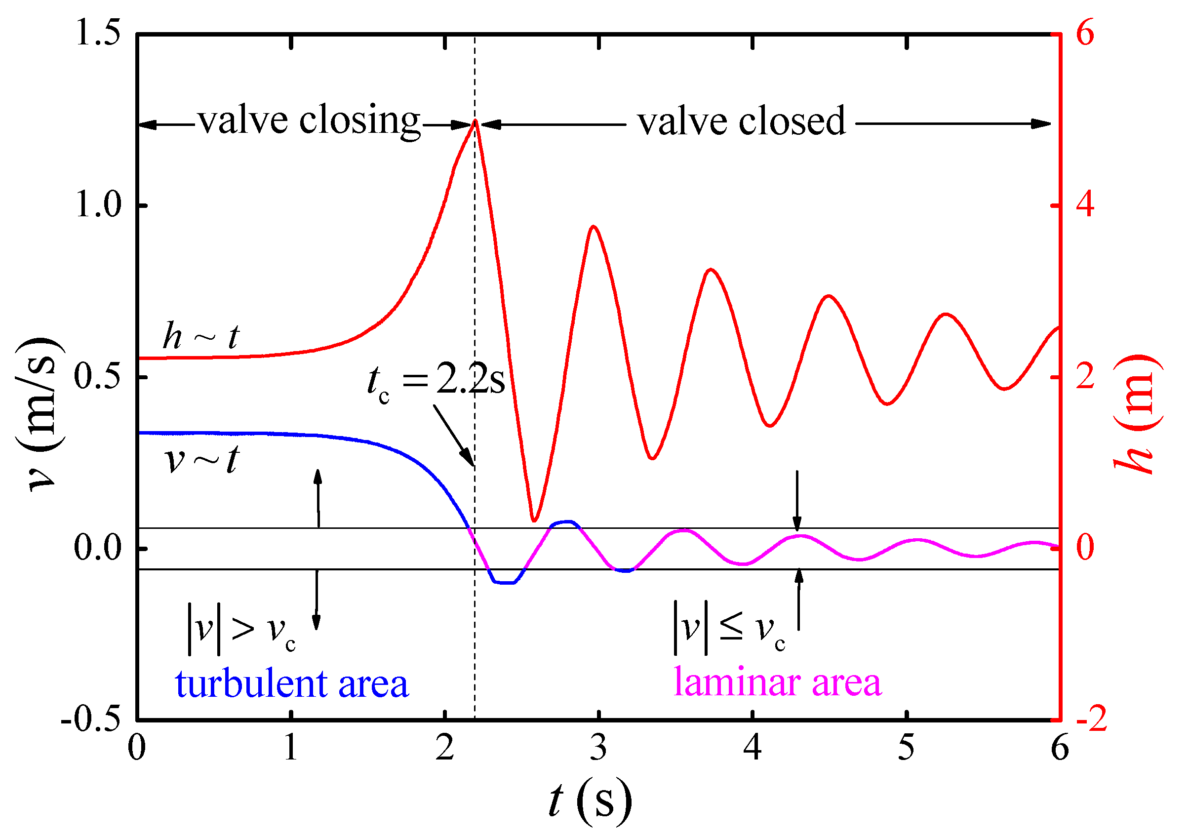 Water Free FullText Experimental and Numerical Simulation of Water