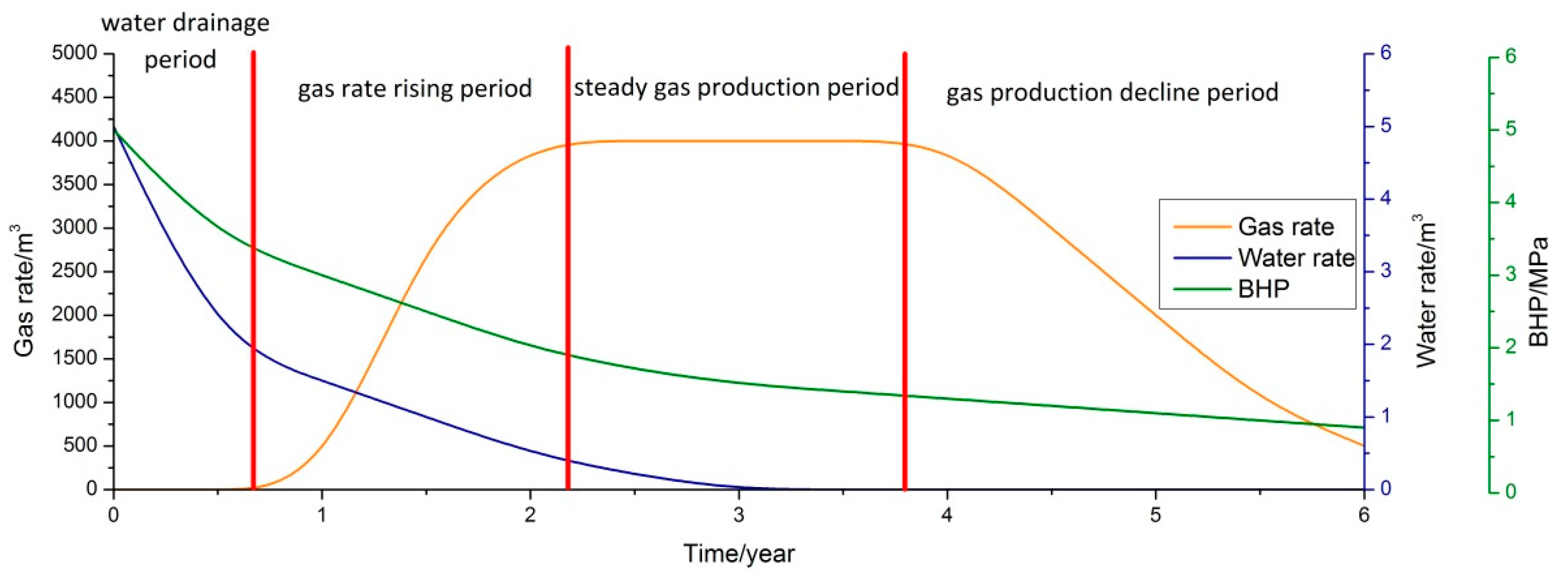 Water 10 00929 g001 Water 10 00929 g001