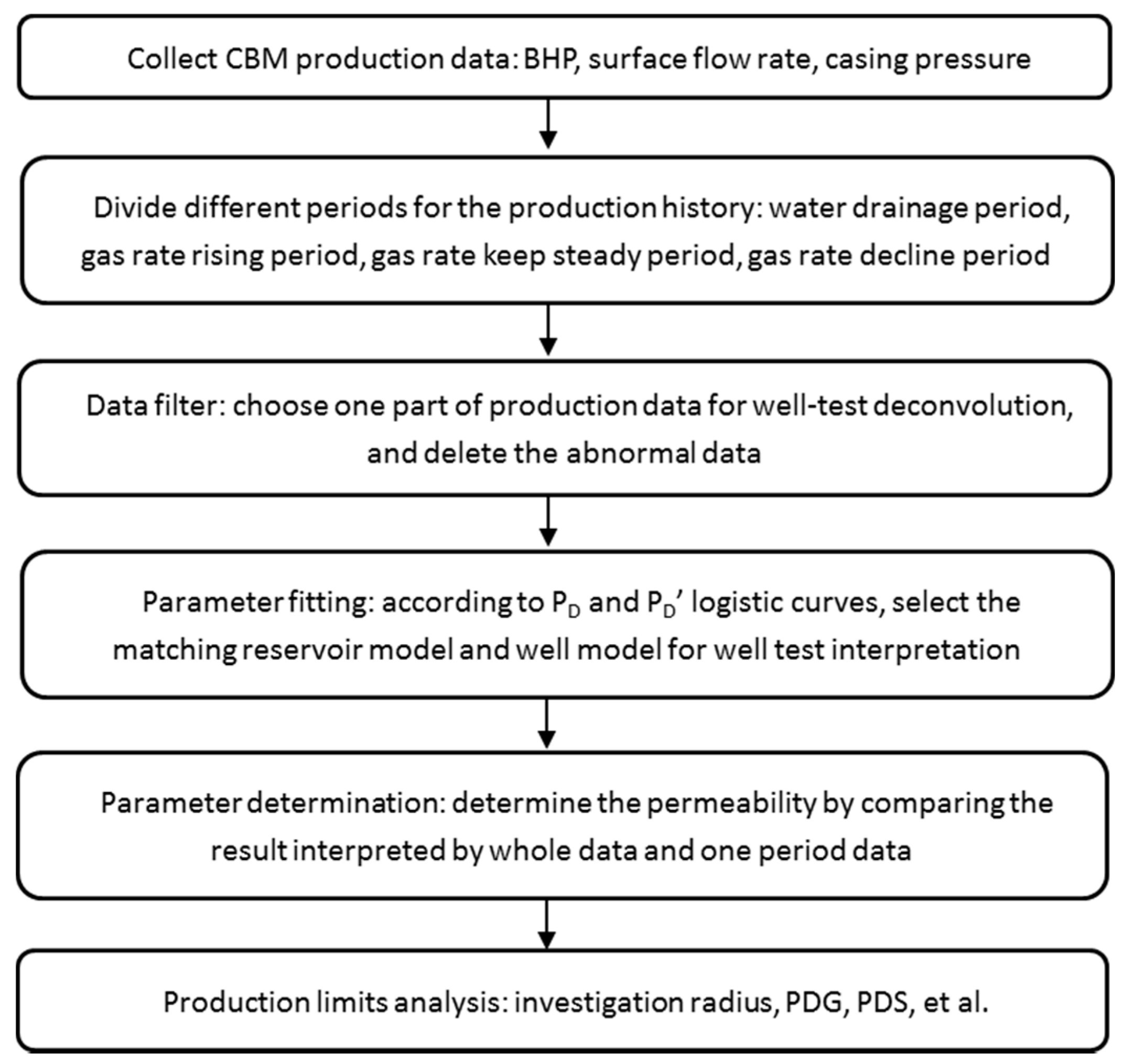 Water 10 00929 g002 Water 10 00929 g002