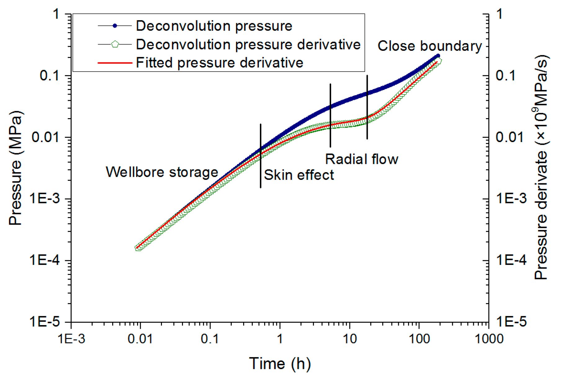 Water 10 00929 g004 Water 10 00929 g004