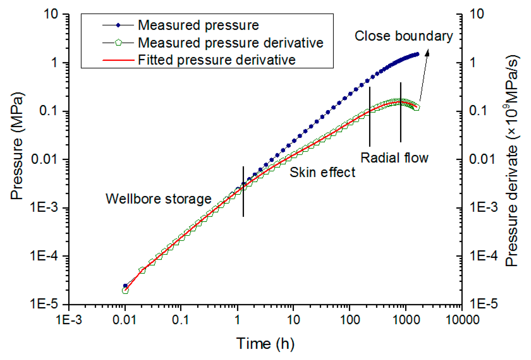 Water 10 00929 g005 Water 10 00929 g005