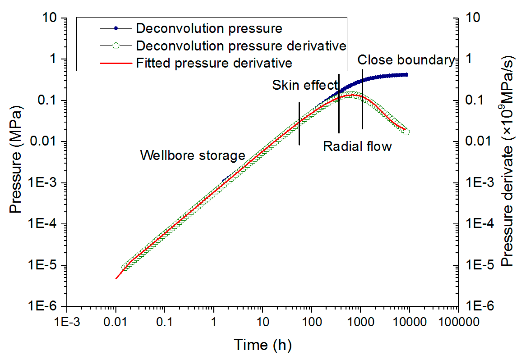 Water 10 00929 g006 Water 10 00929 g006