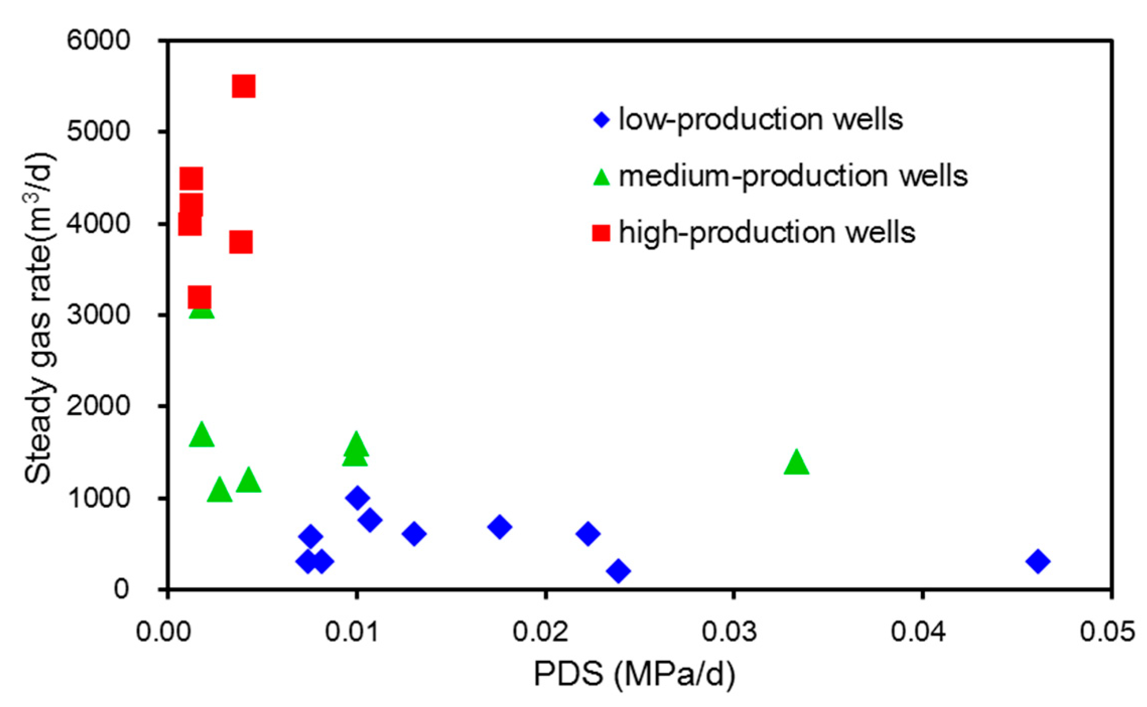 Water 10 00929 g007 Water 10 00929 g007