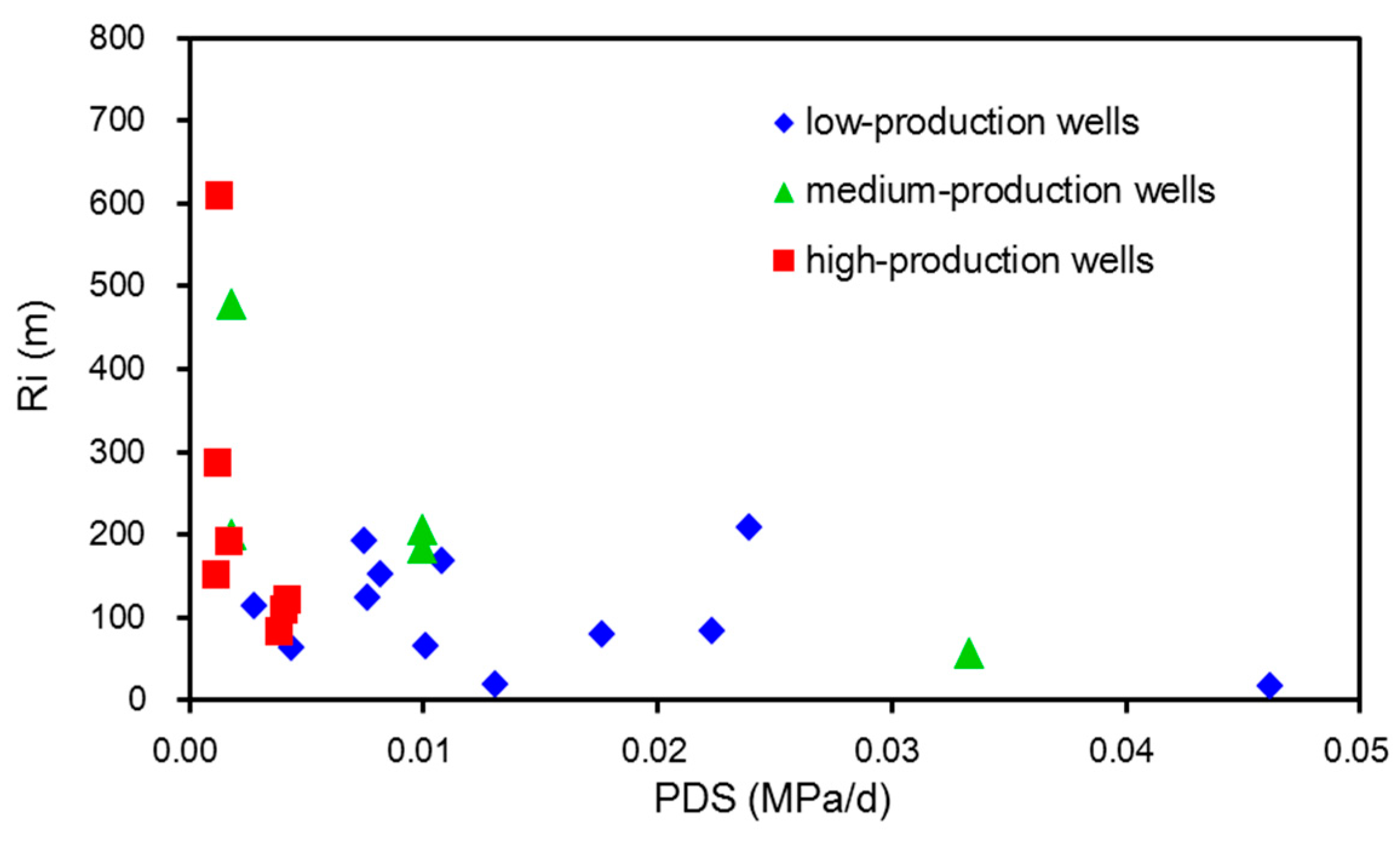Water 10 00929 g008 Water 10 00929 g008