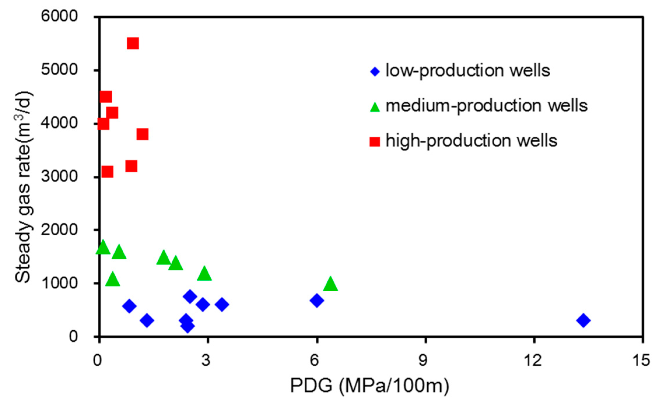 Water 10 00929 g009 Water 10 00929 g009