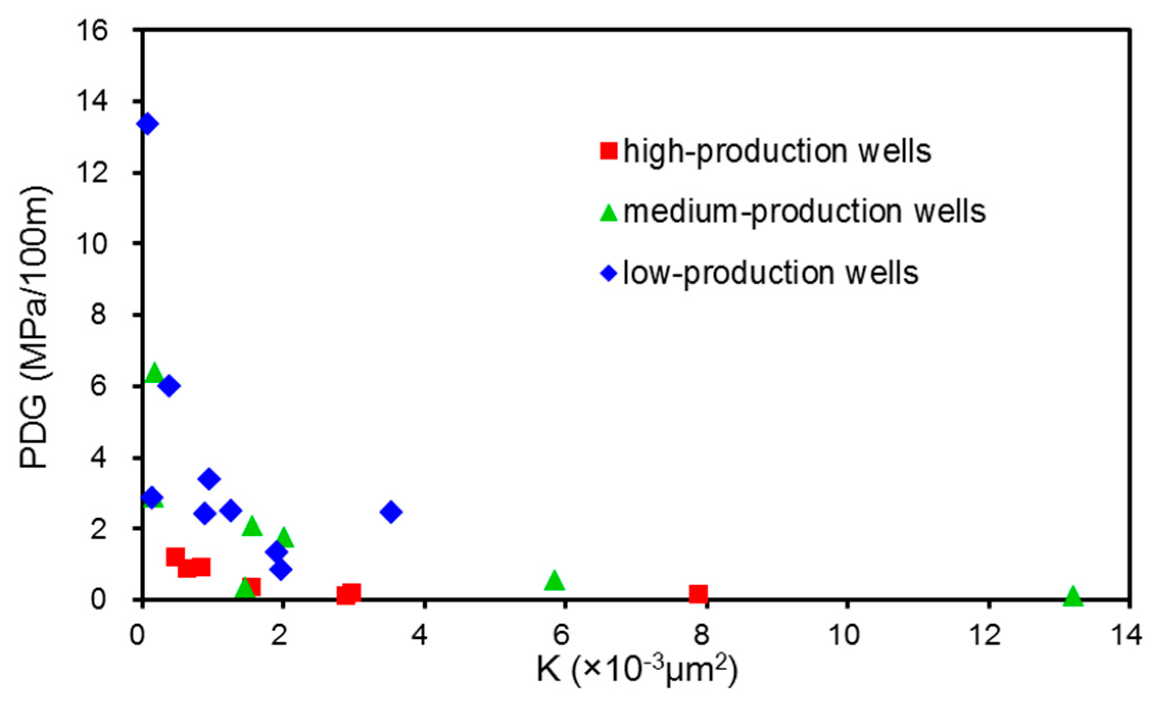 Water 10 00929 g010 Water 10 00929 g010