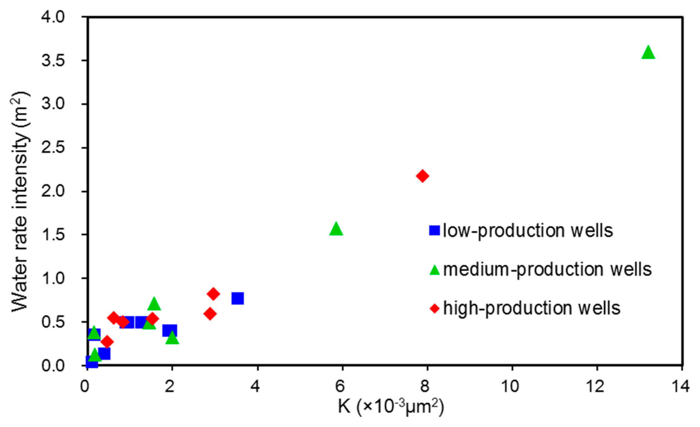 Water 10 00929 g011 Water 10 00929 g011
