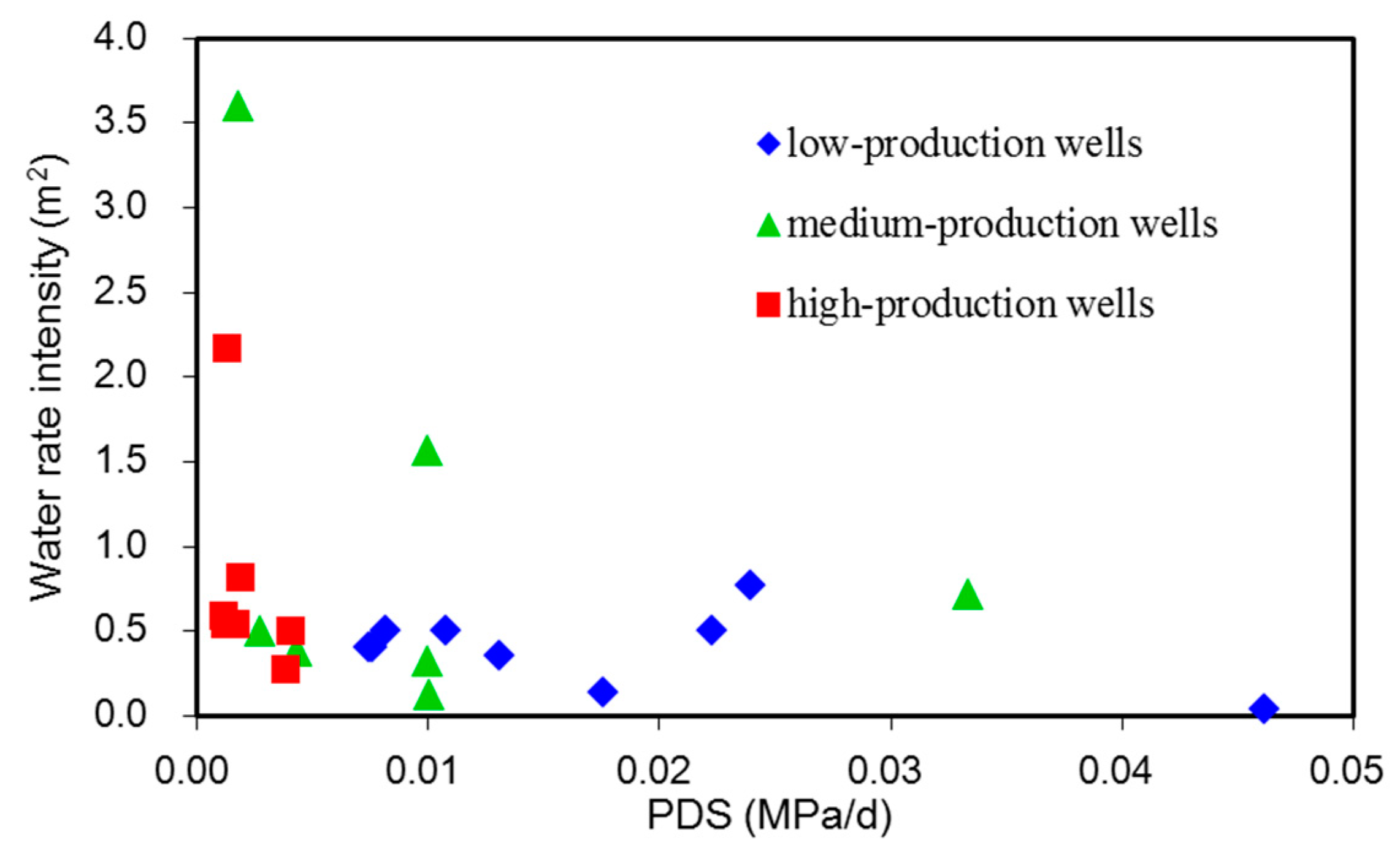 Water 10 00929 g012 Water 10 00929 g012