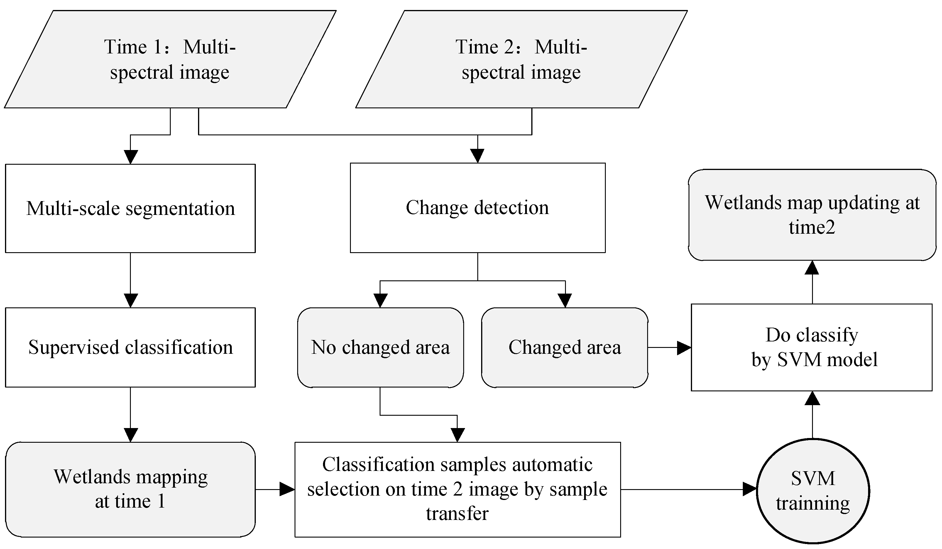 Water 10 00933 g002 Water 10 00933 g002