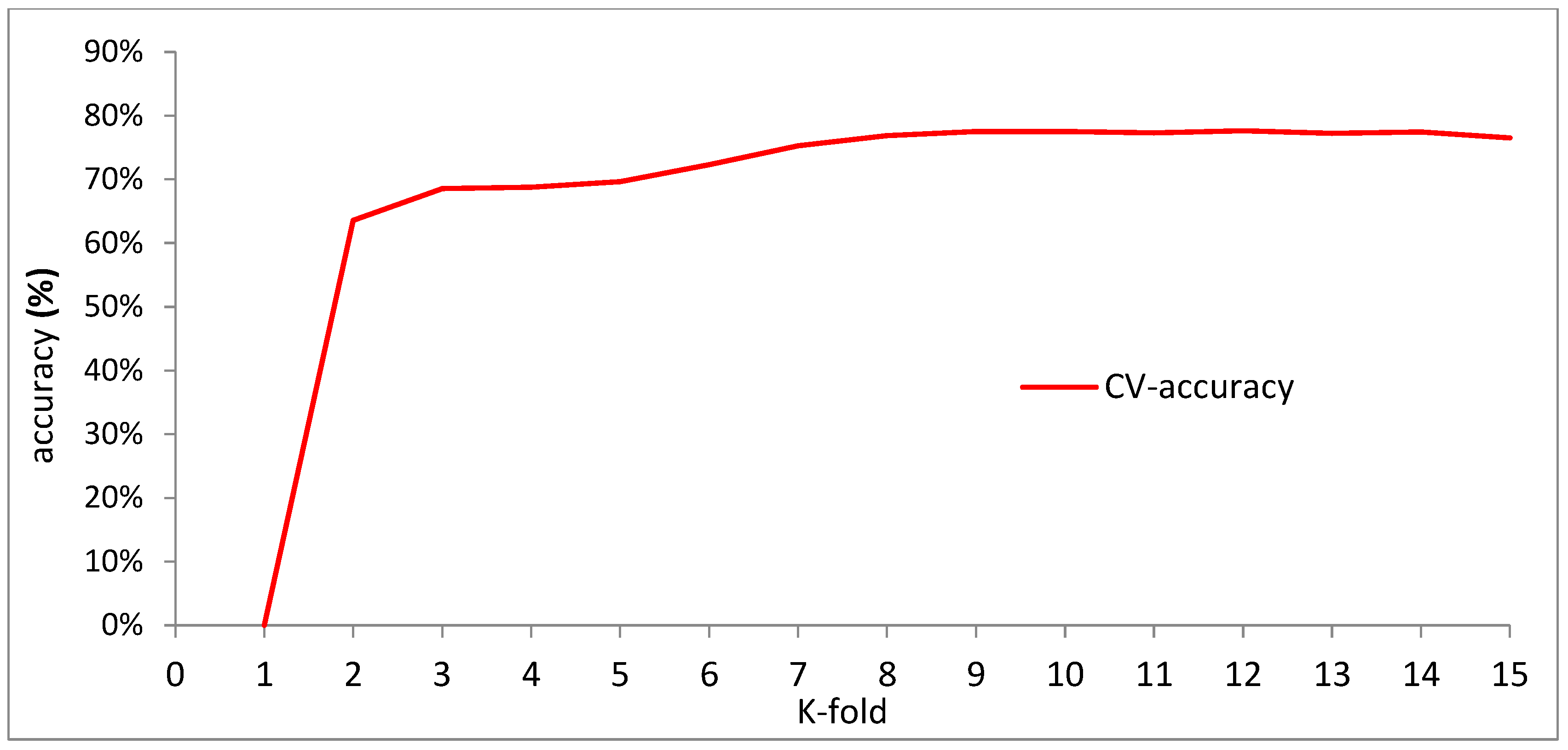 Water 10 00933 g003 Water 10 00933 g003