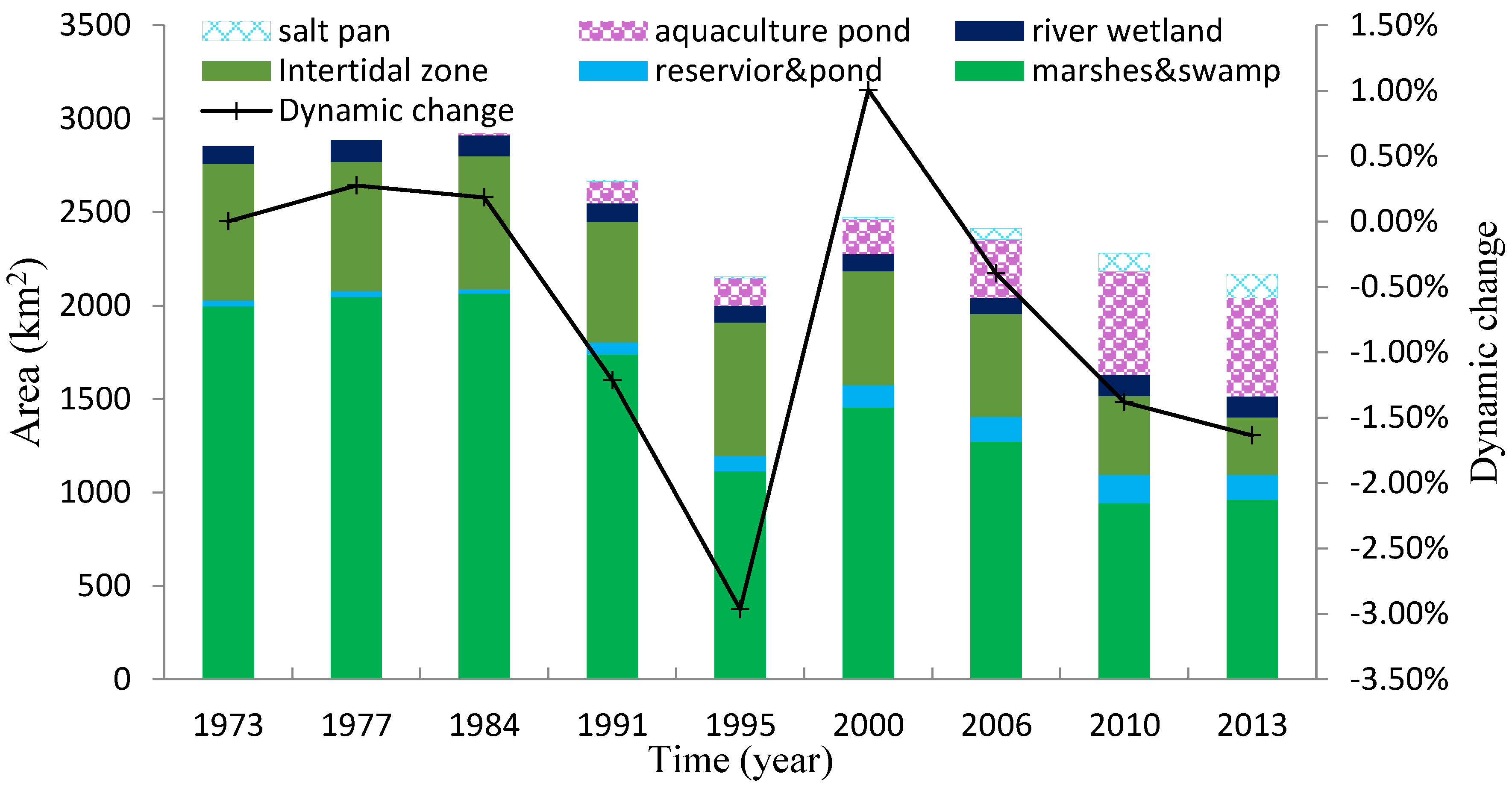 Water 10 00933 g005 Water 10 00933 g005