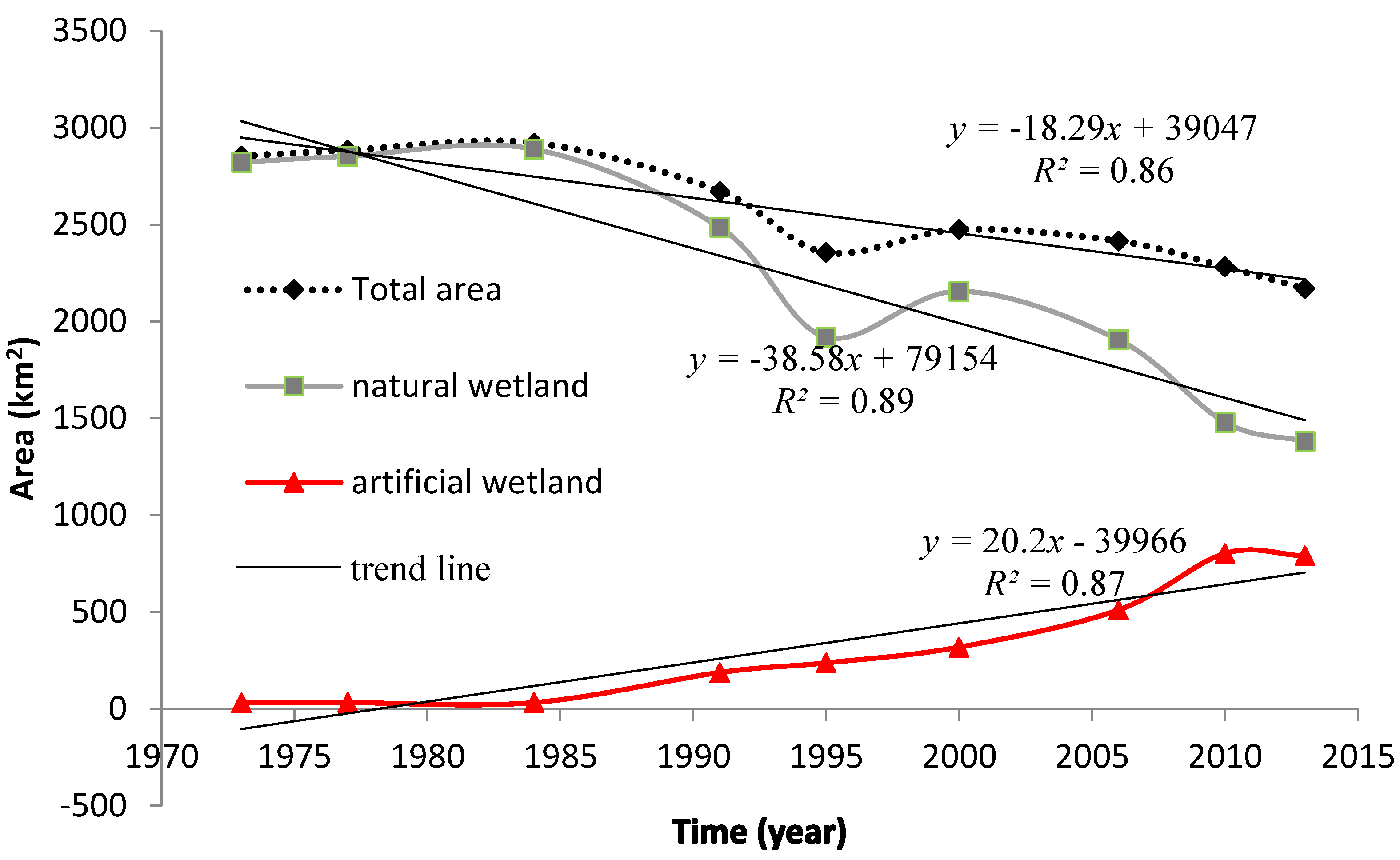 Water 10 00933 g006 Water 10 00933 g006