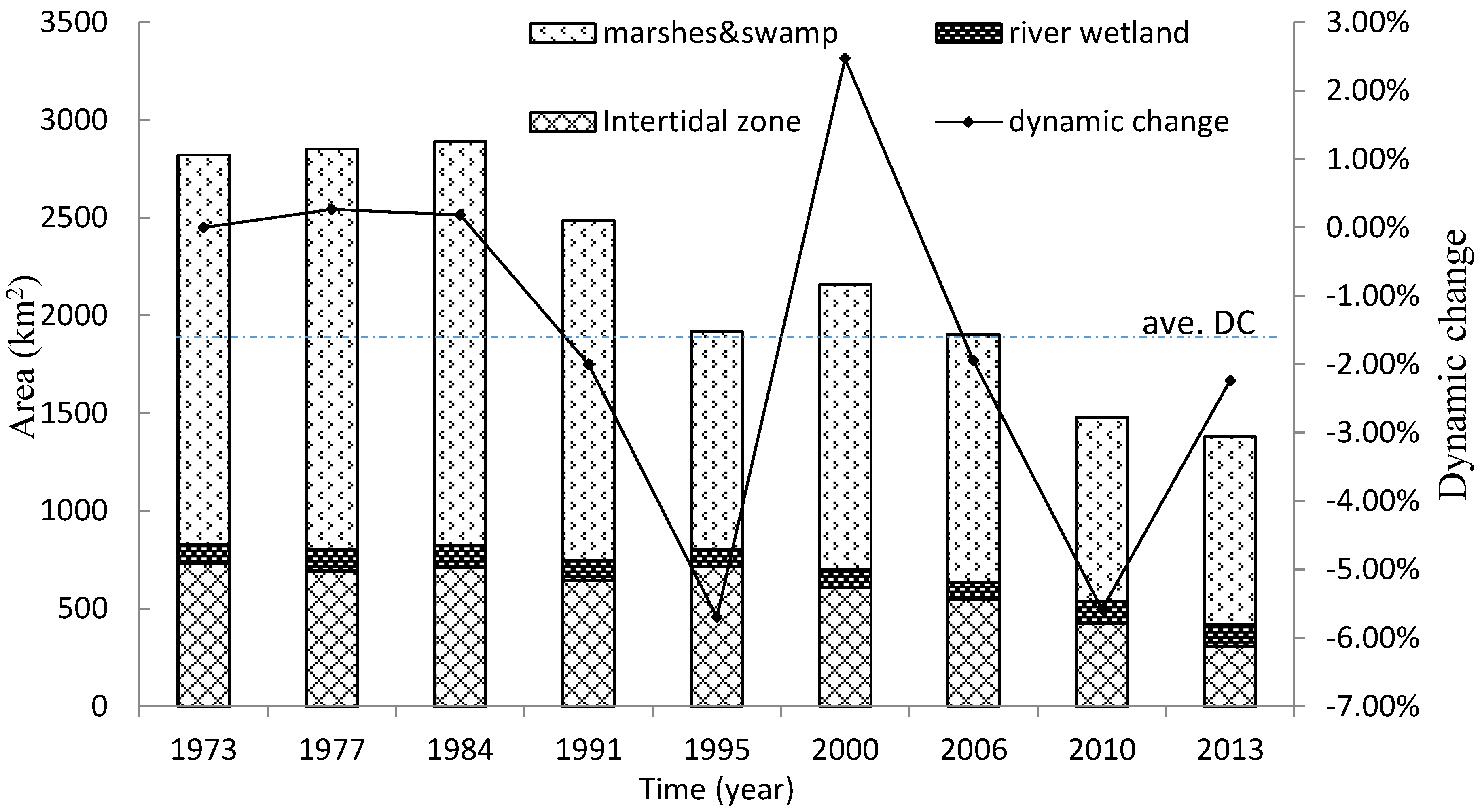 Water 10 00933 g007 Water 10 00933 g007