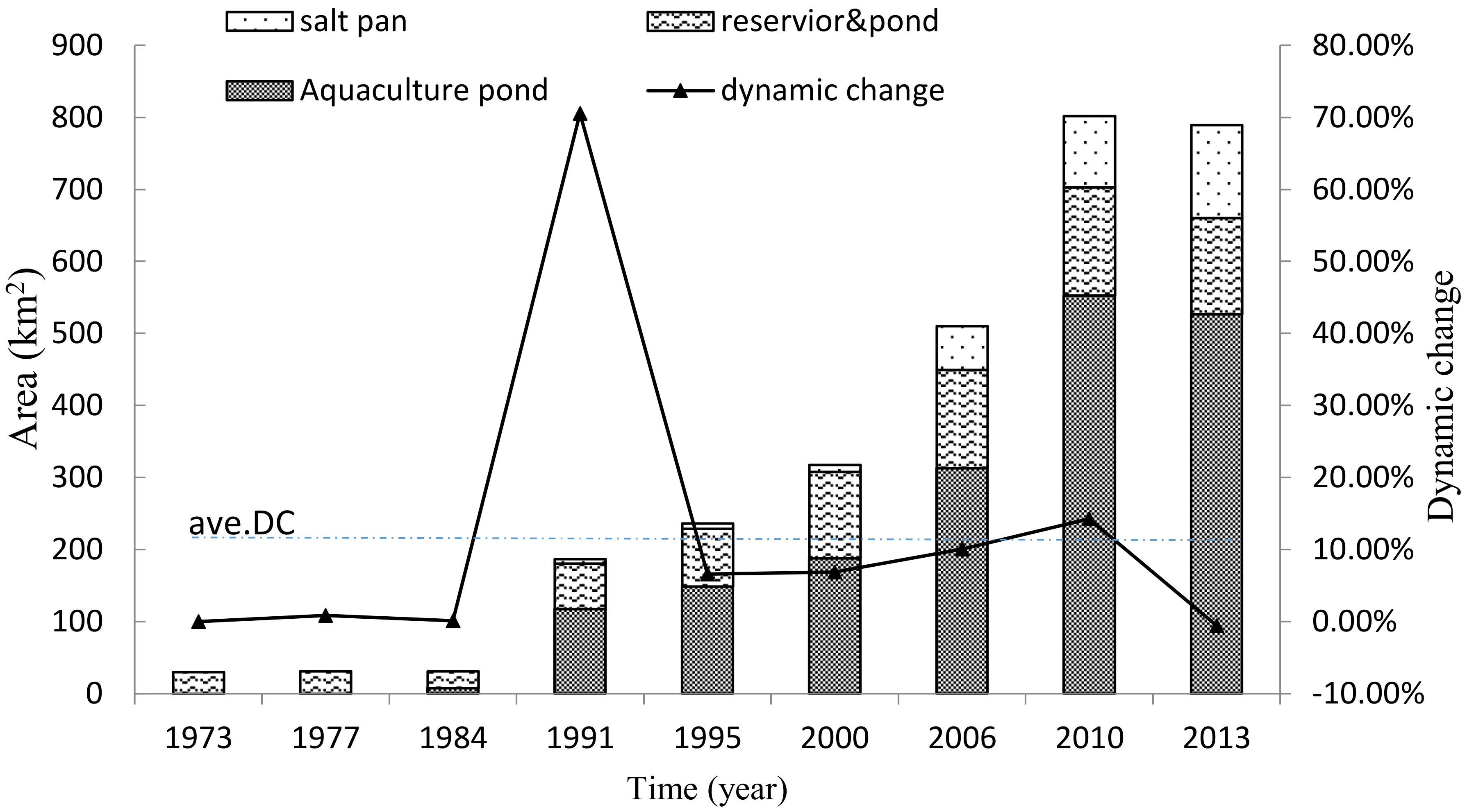 Water 10 00933 g008 Water 10 00933 g008