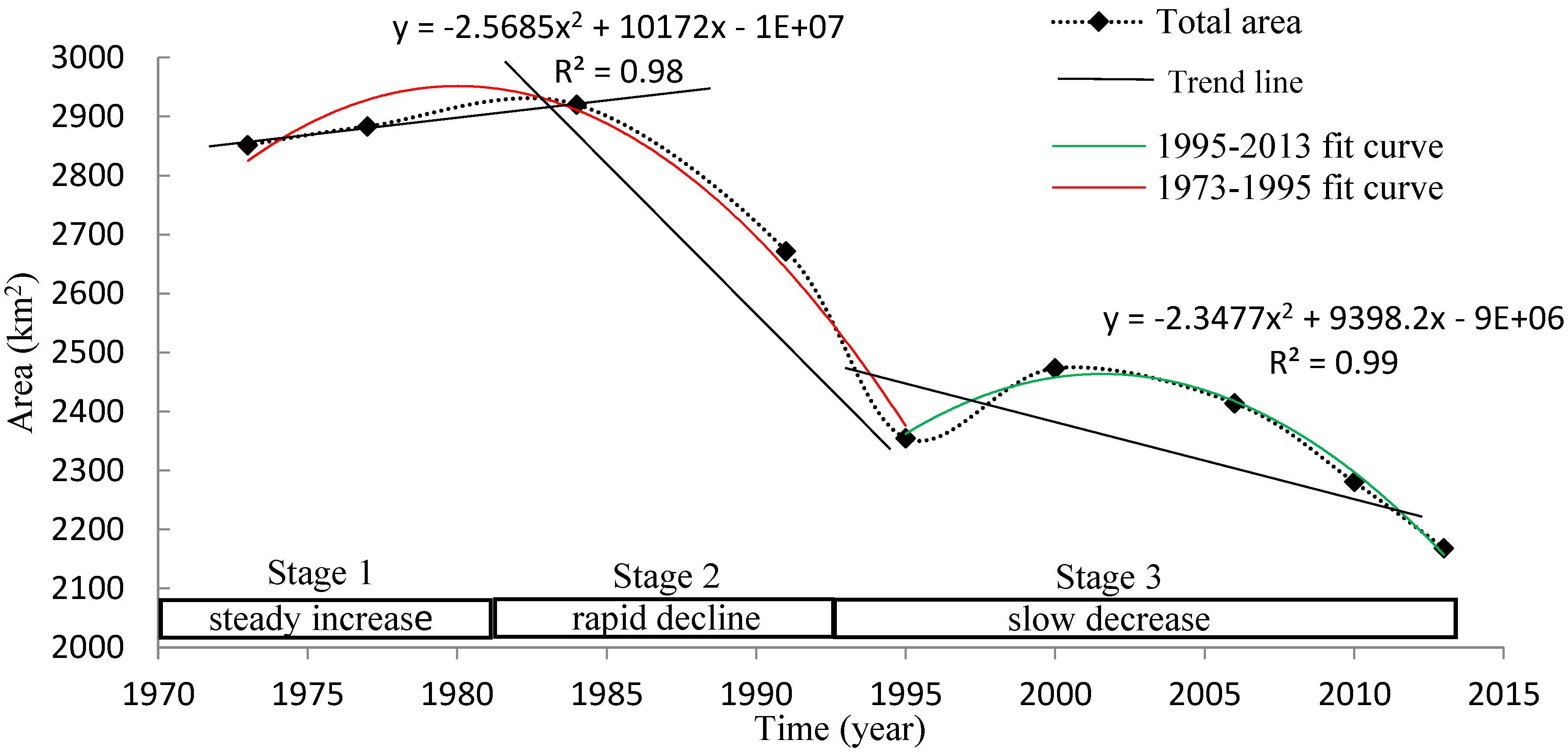 Water 10 00933 g010 Water 10 00933 g010